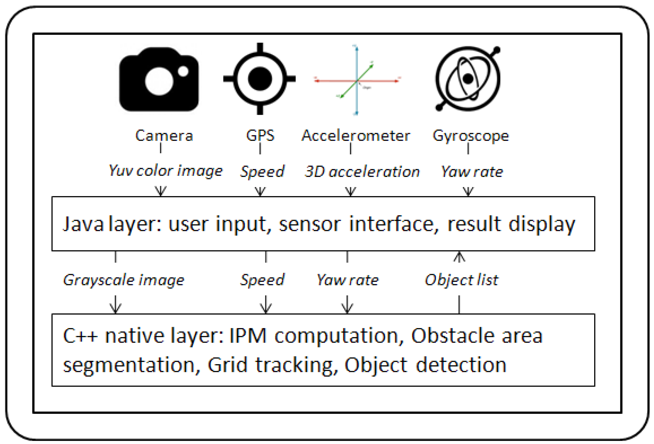 Sensors 16 01721 g010