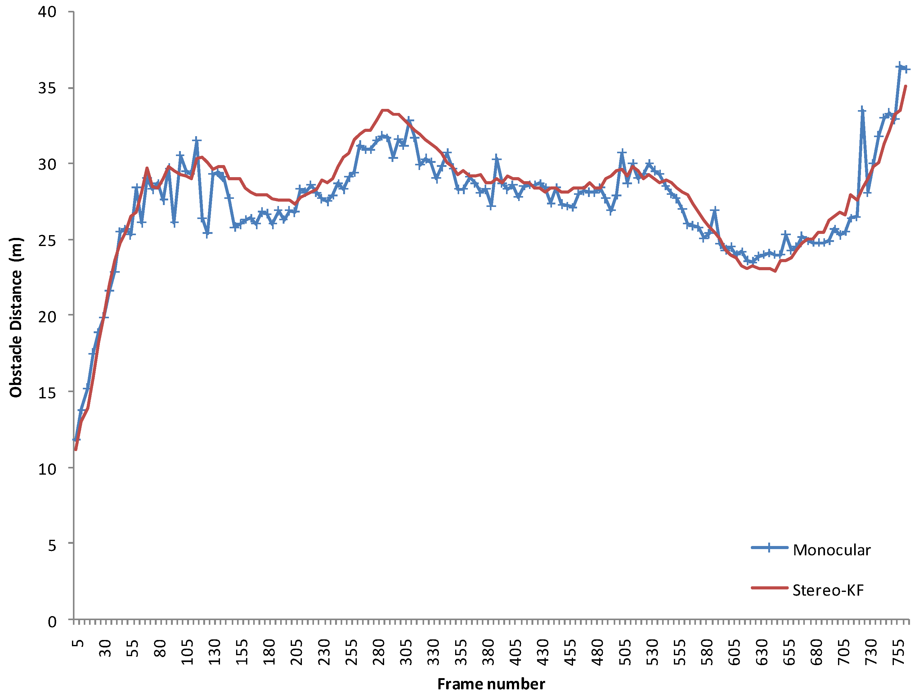 Sensors 16 01721 g021