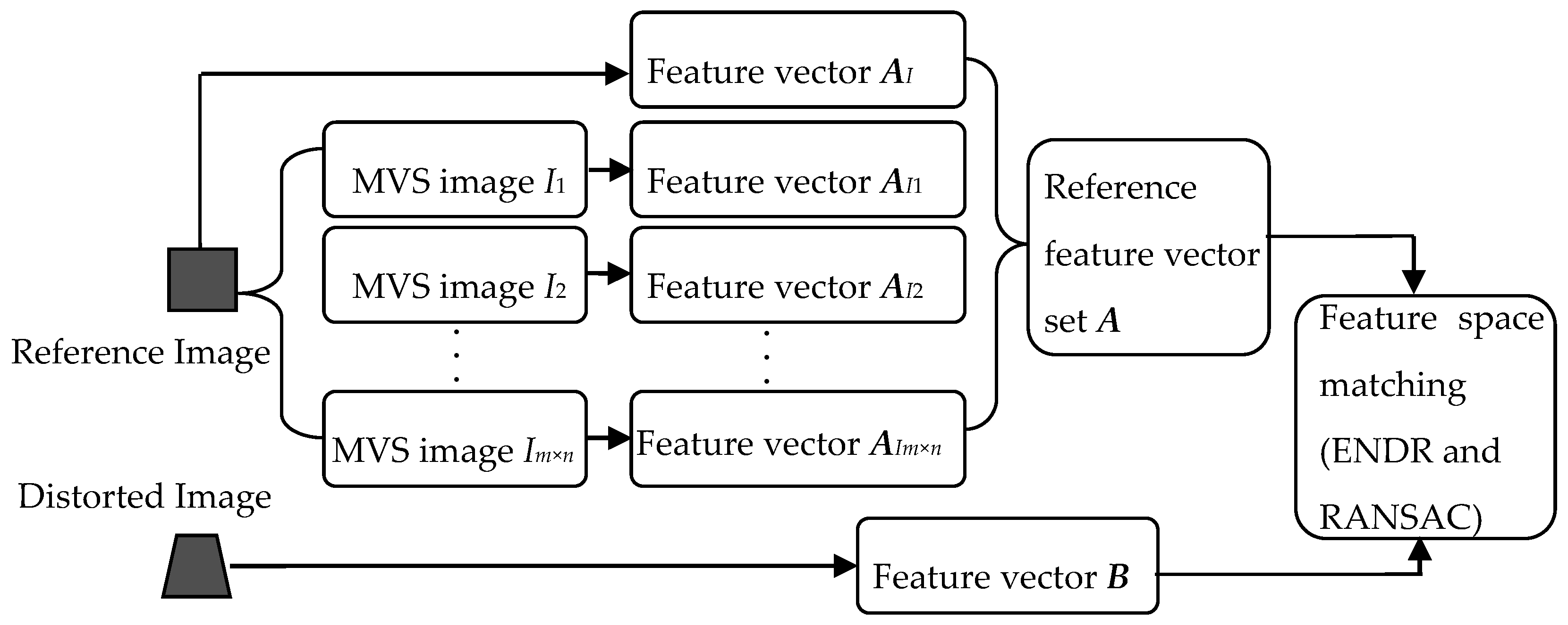 Sensors 16 01725 g004