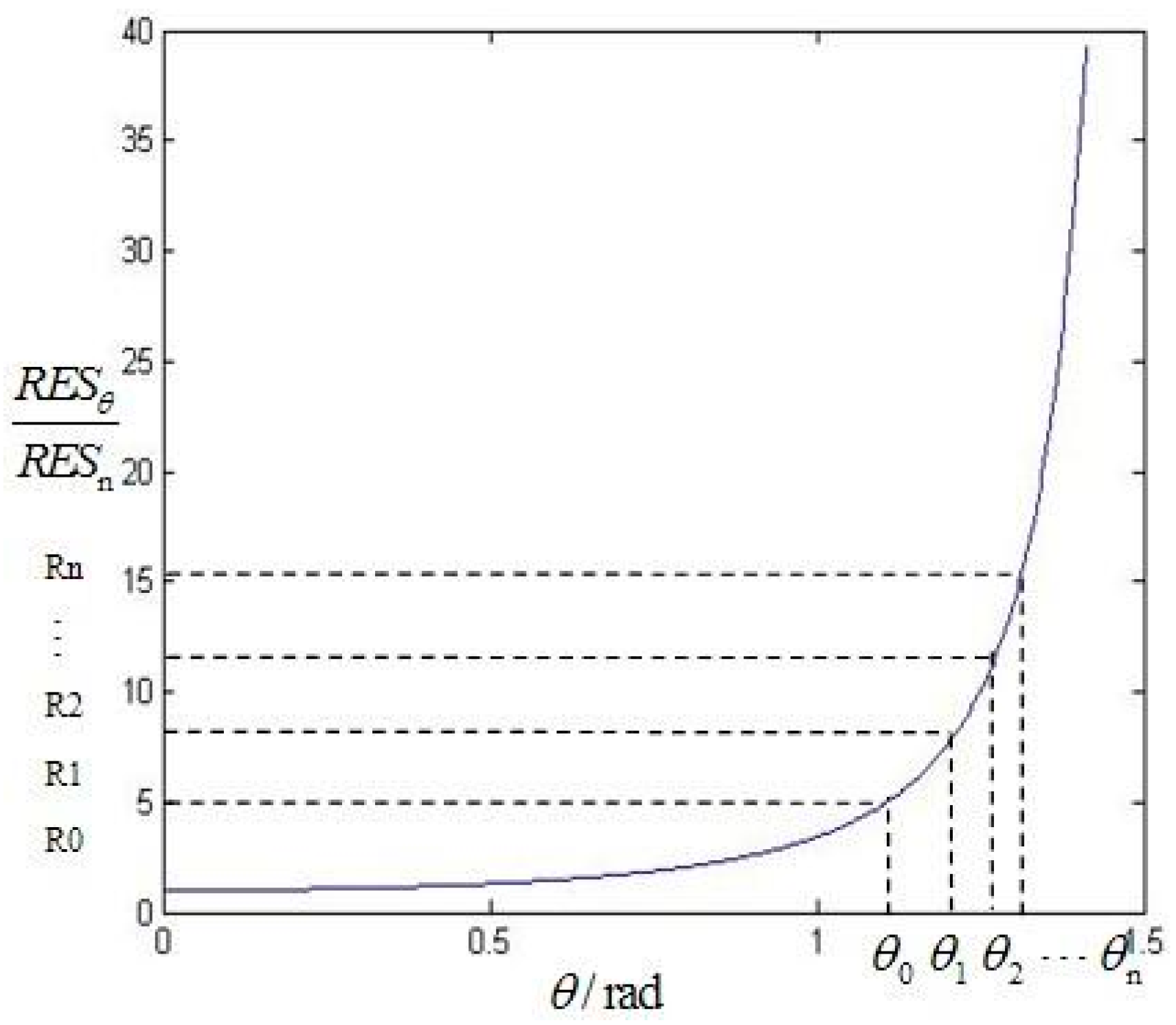 Sensors 16 01725 g005