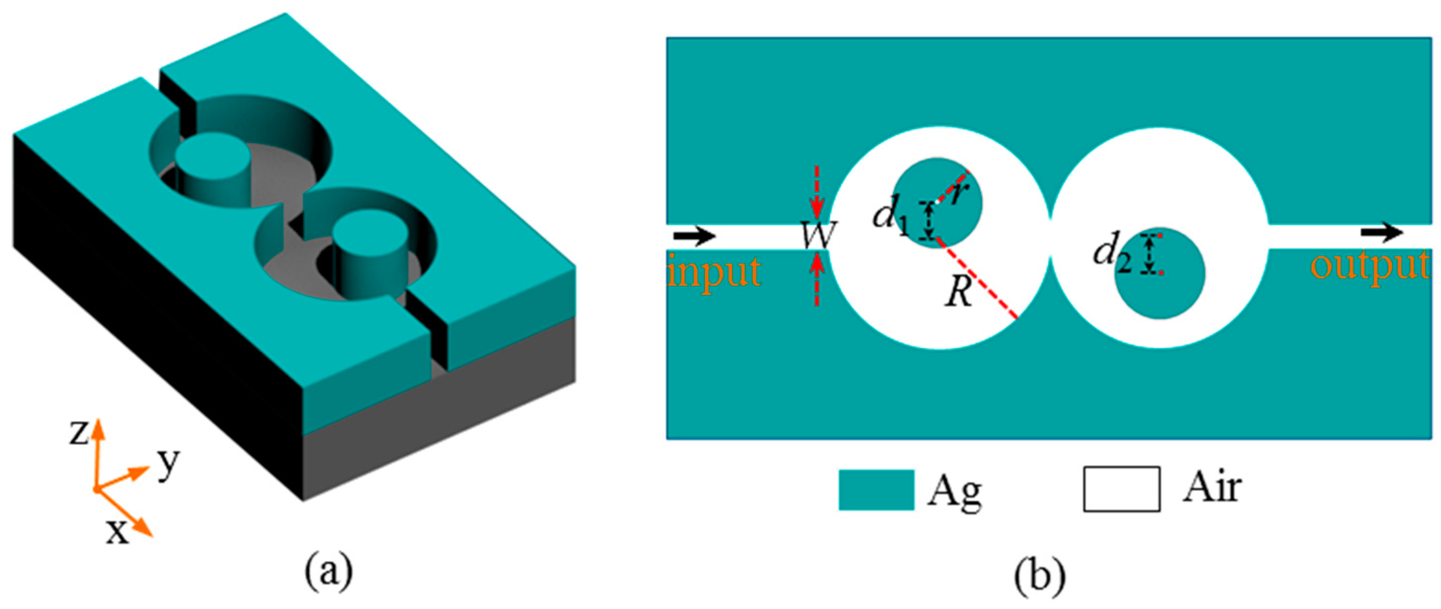 Sensors 16 01730 g001