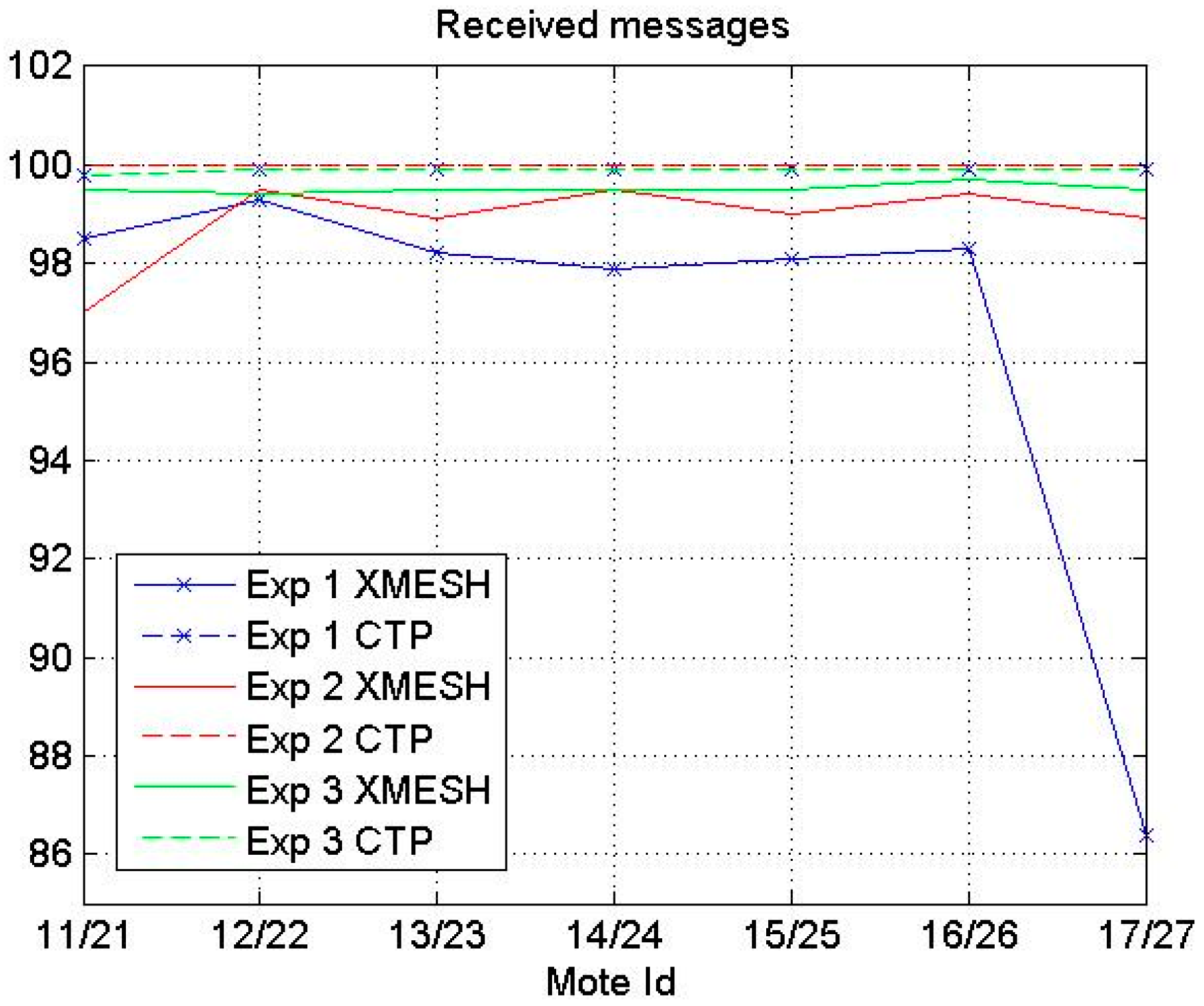 Sensors 16 01732 g003