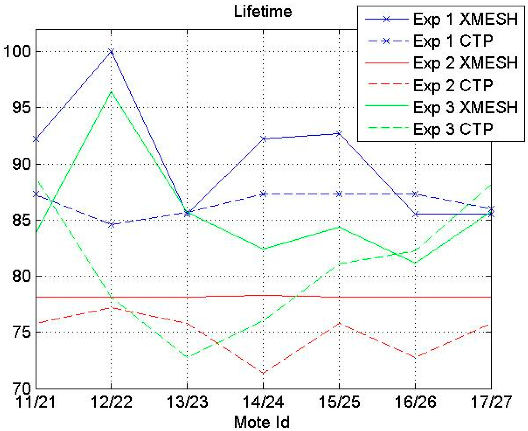 Sensors 16 01732 g004