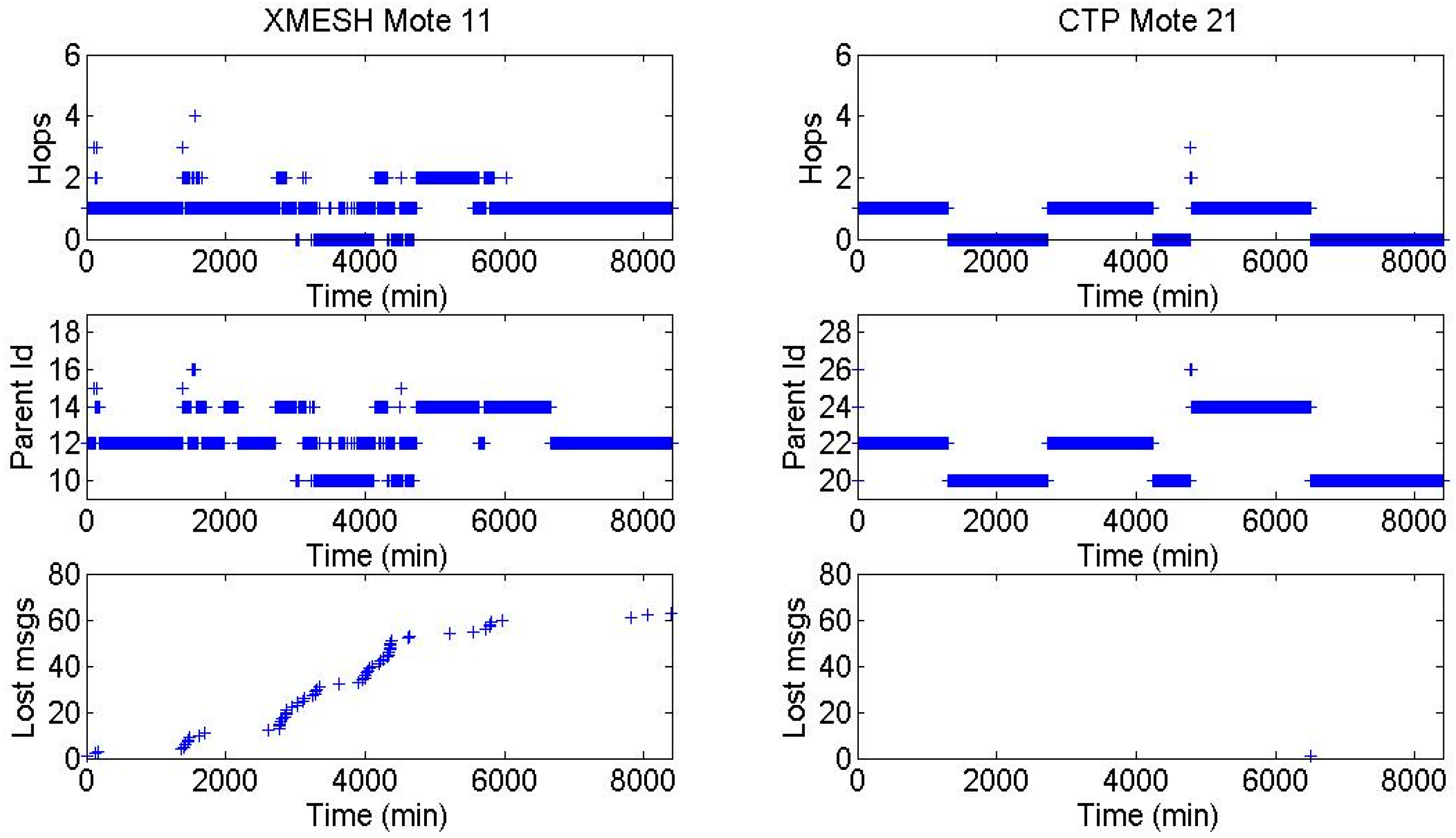 Sensors 16 01732 g005