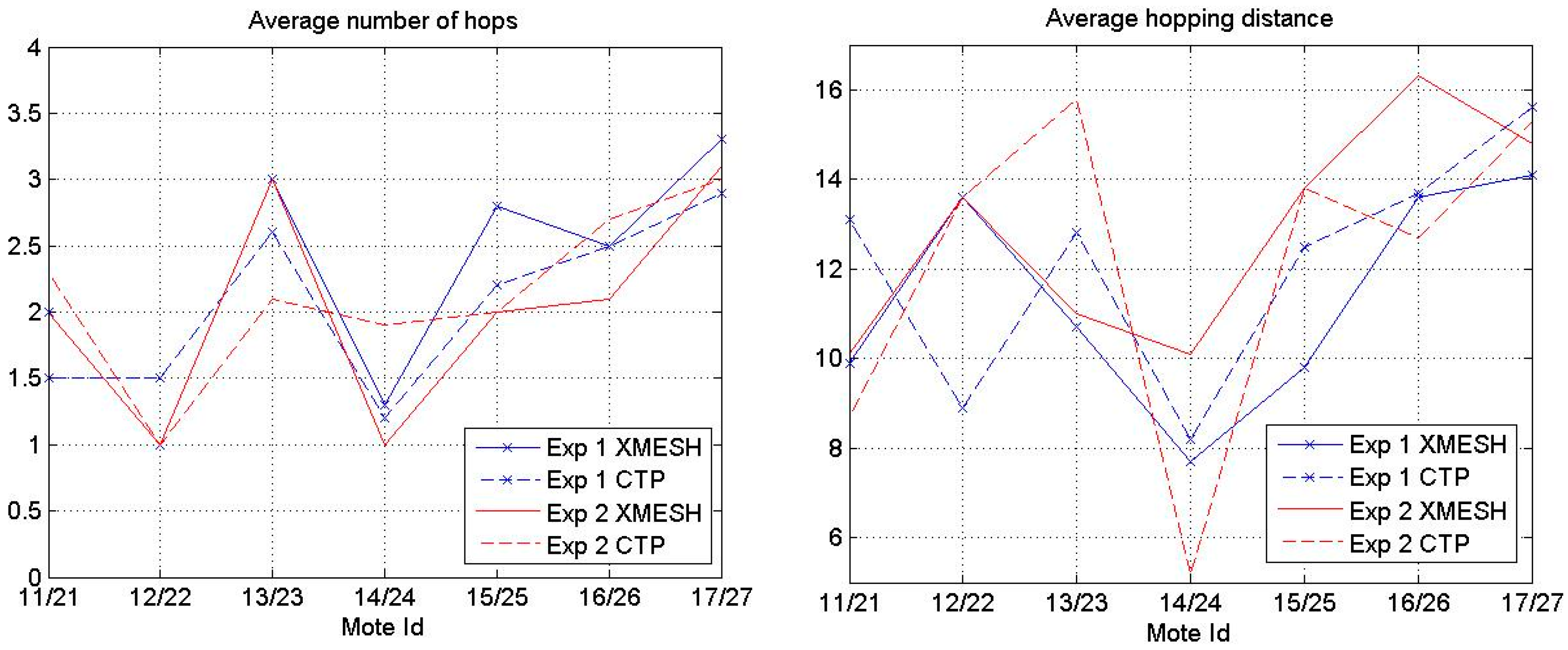 Sensors 16 01732 g006