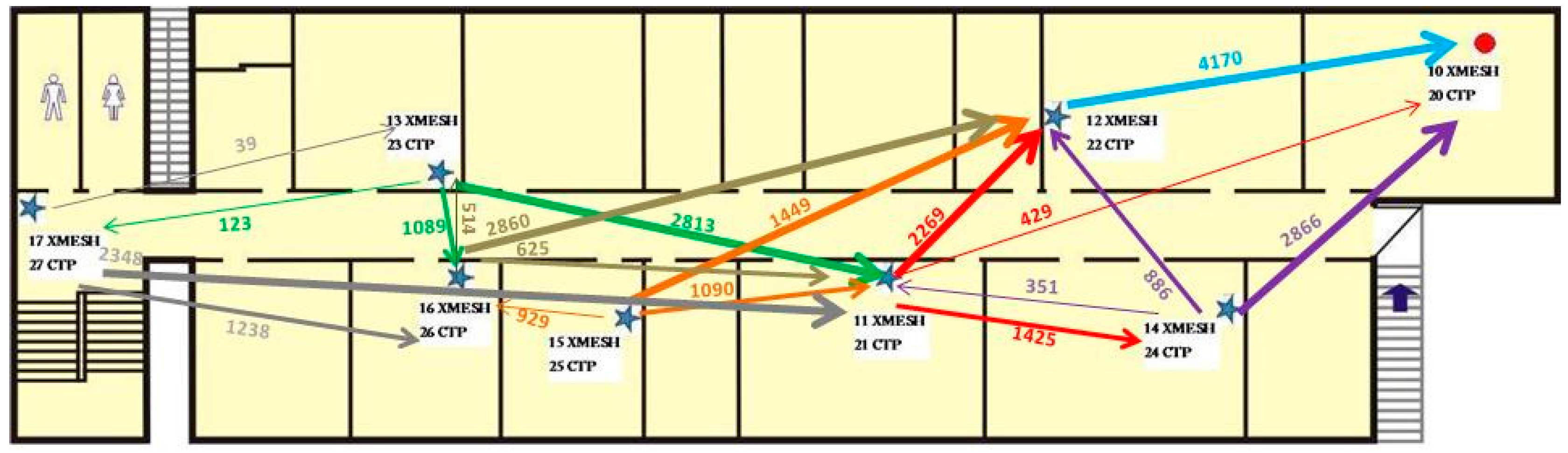 Sensors 16 01732 g007