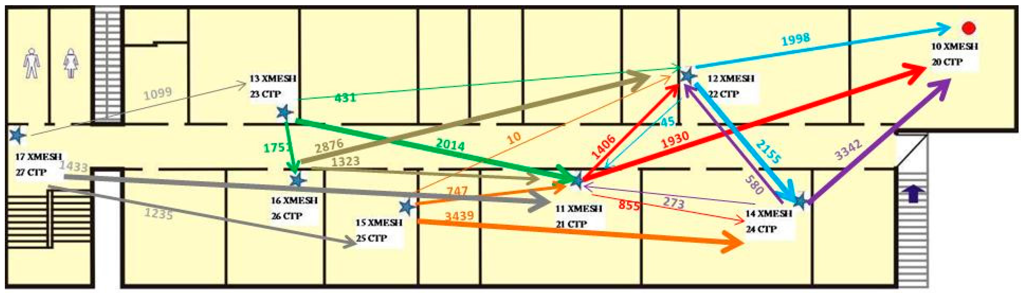 Sensors 16 01732 g008