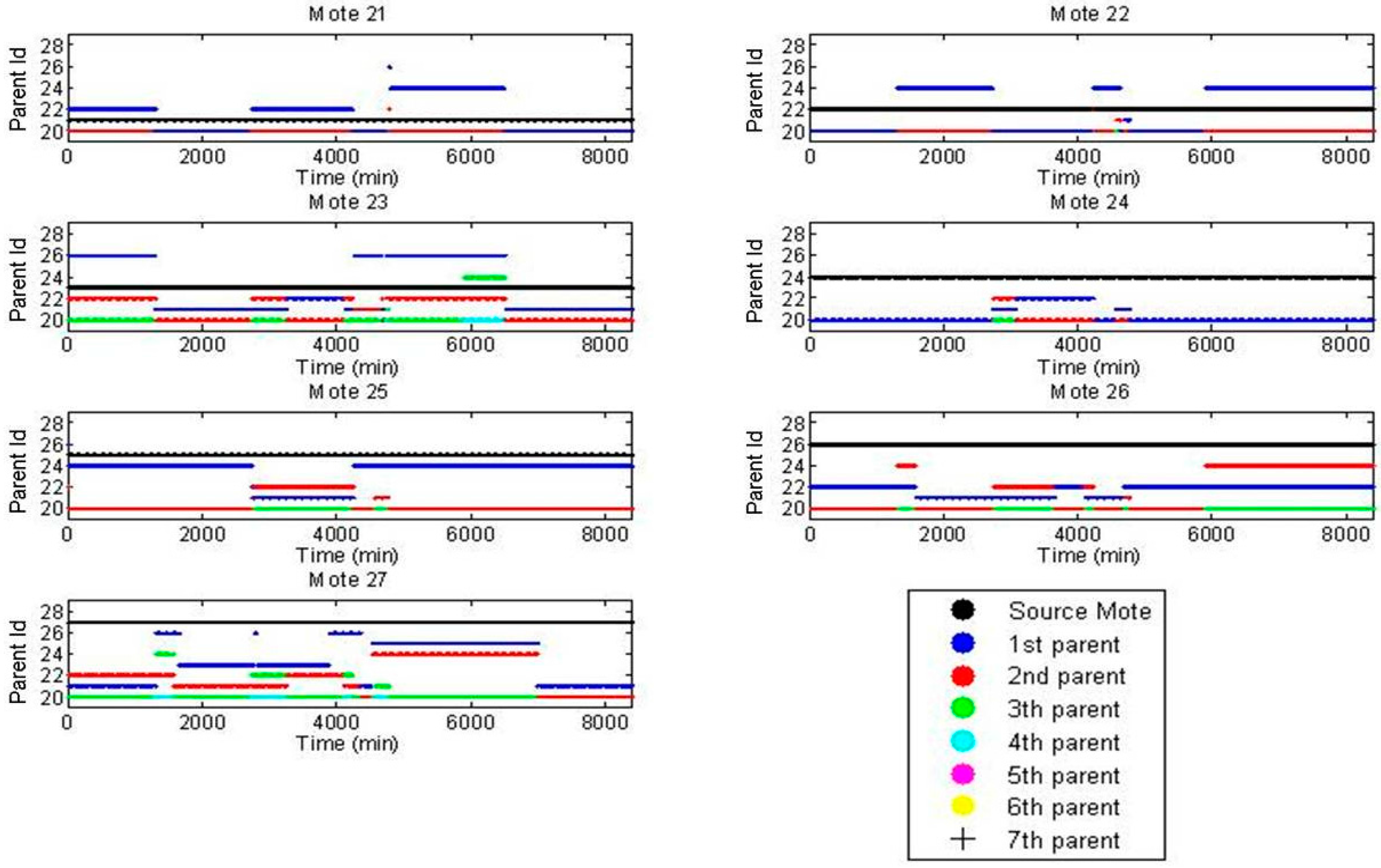 Sensors 16 01732 g010