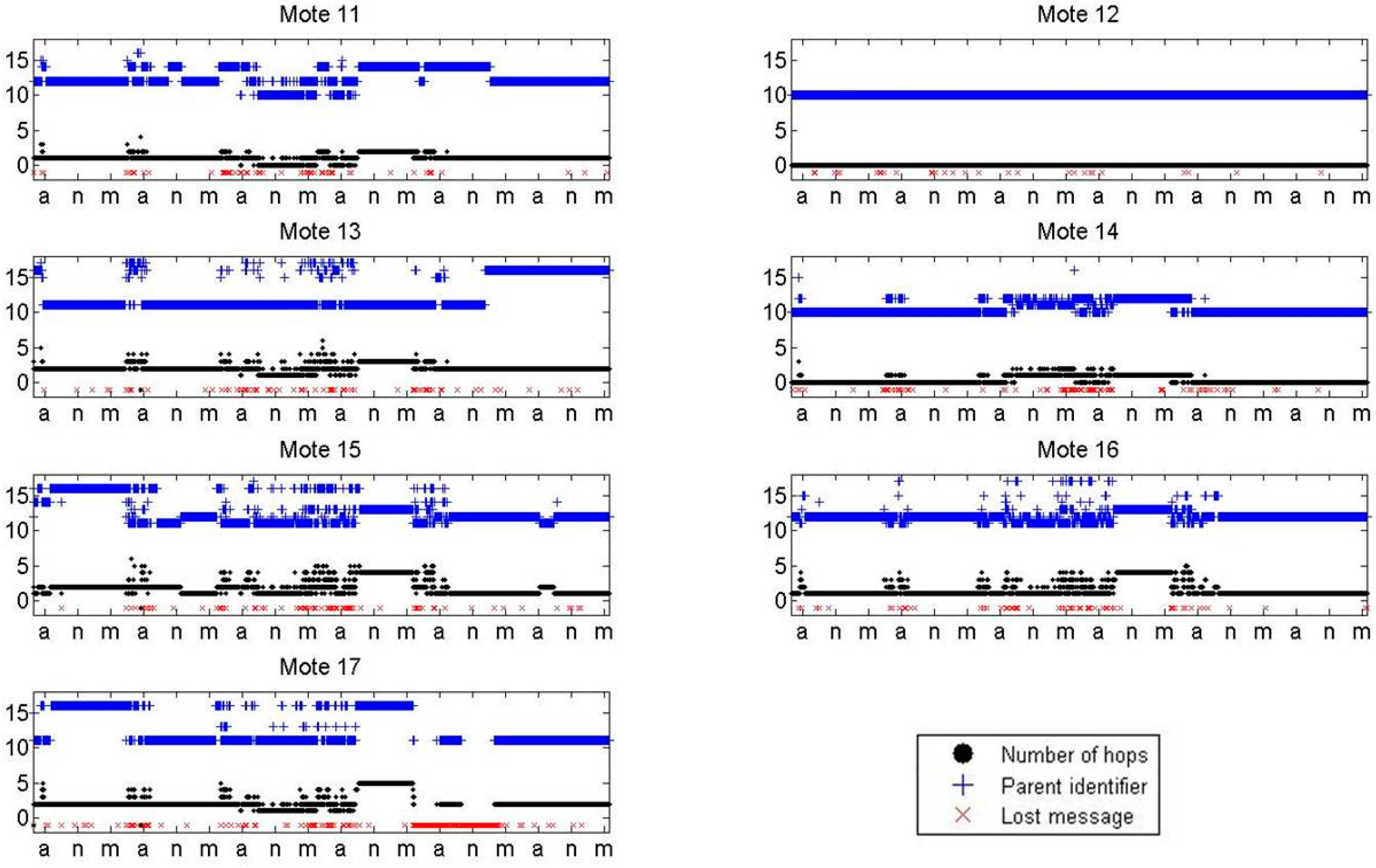 Sensors 16 01732 g011
