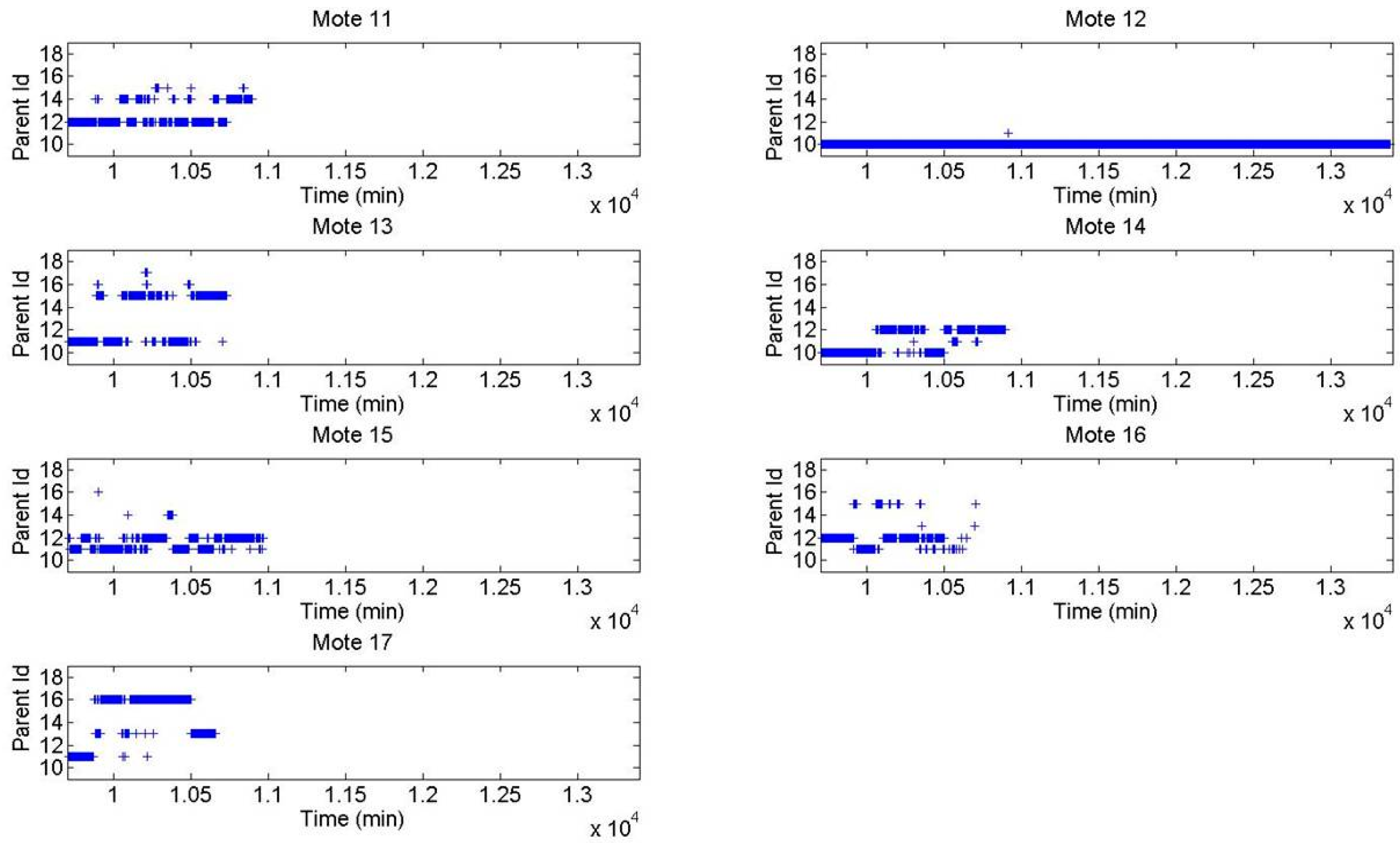 Sensors 16 01732 g012