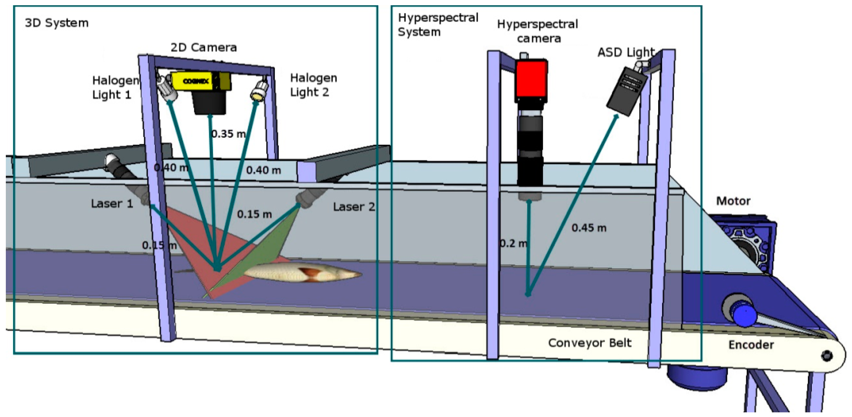 Sensors 16 01735 g001