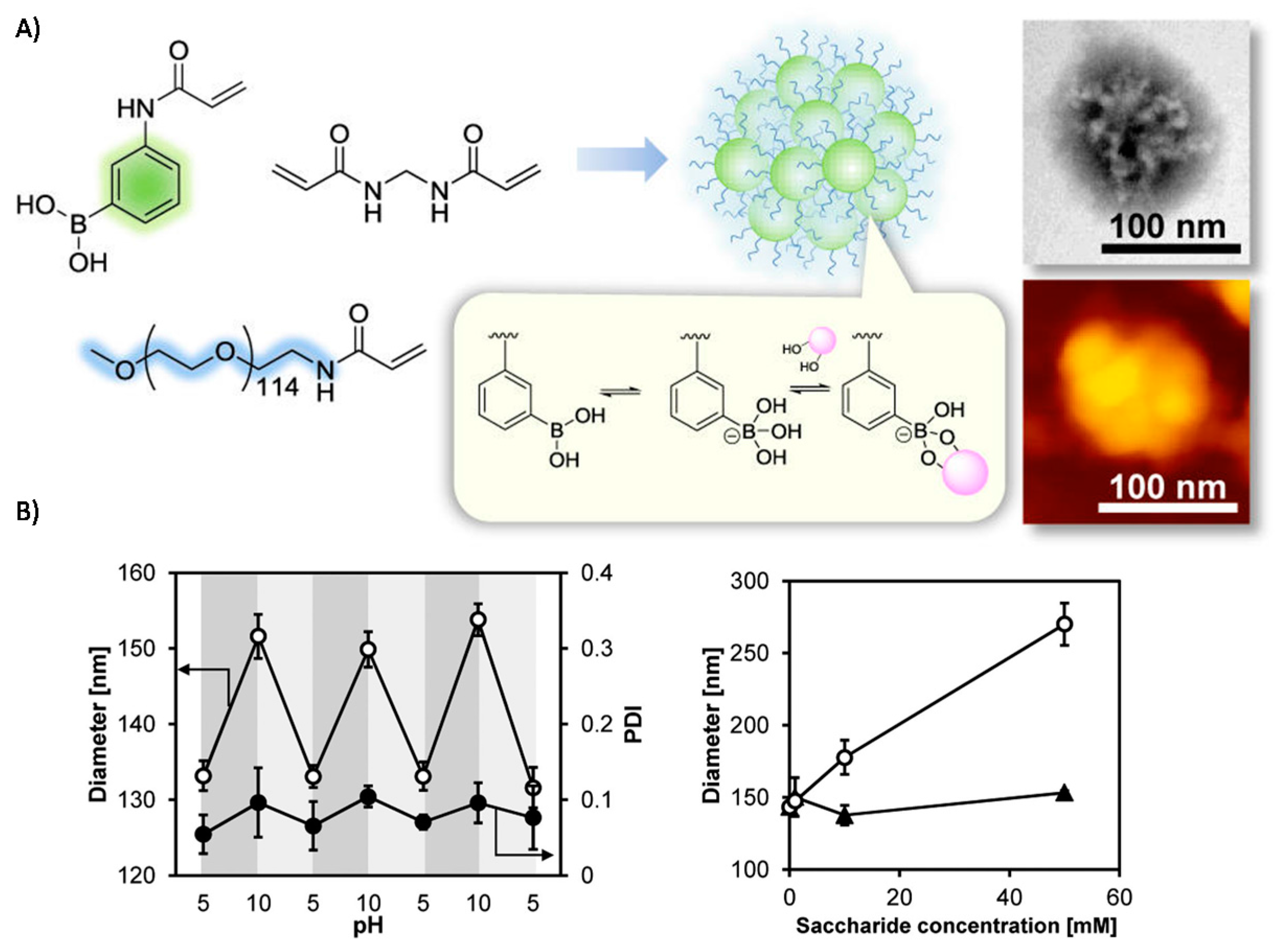 Sensors 16 01736 g003