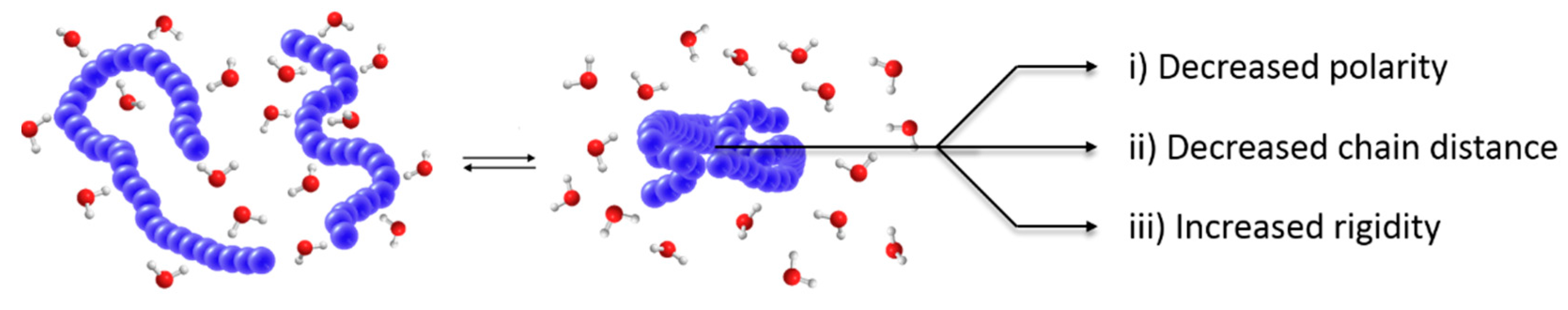 Sensors 16 01736 g008