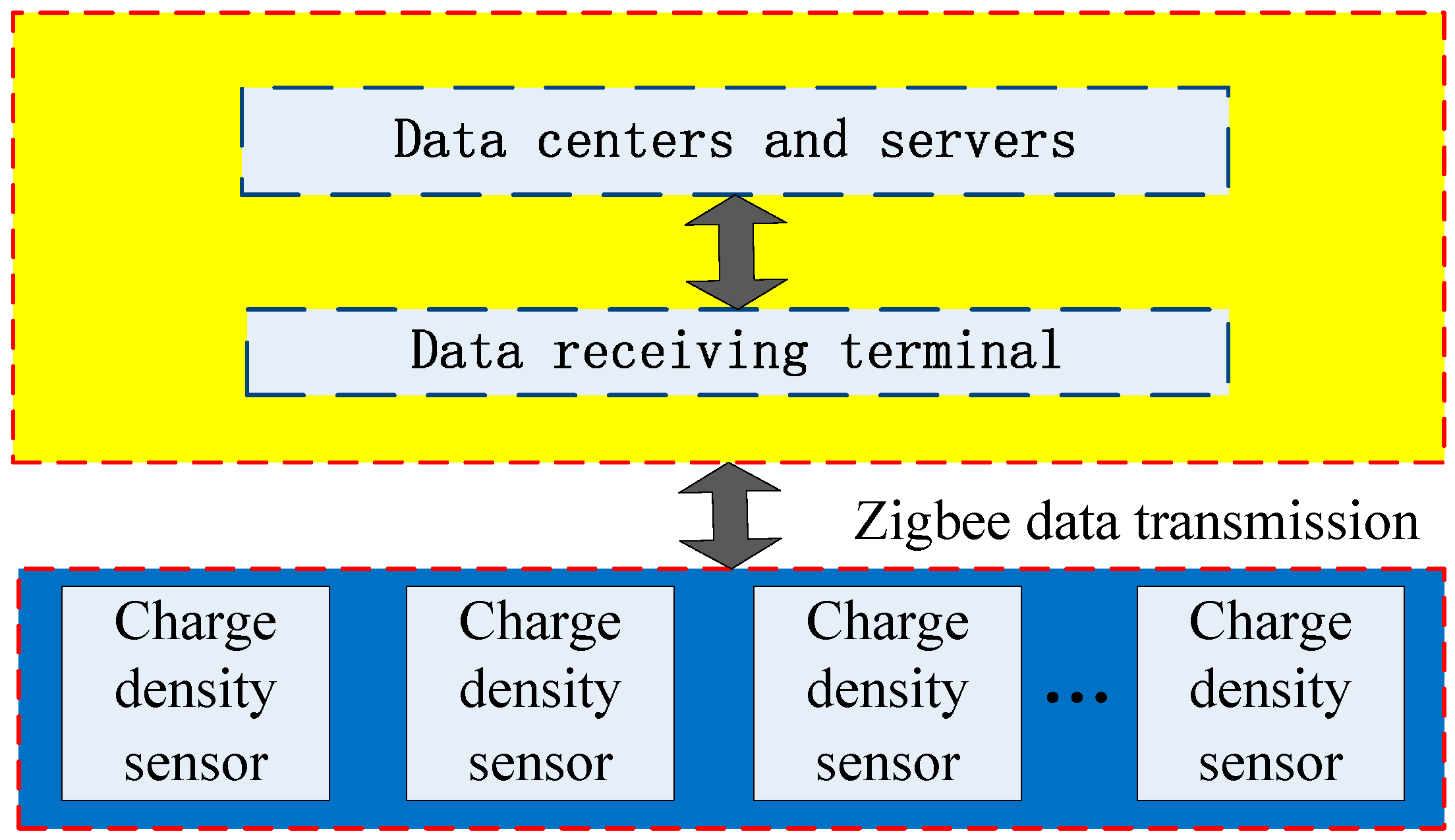Sensors 16 01743 g002