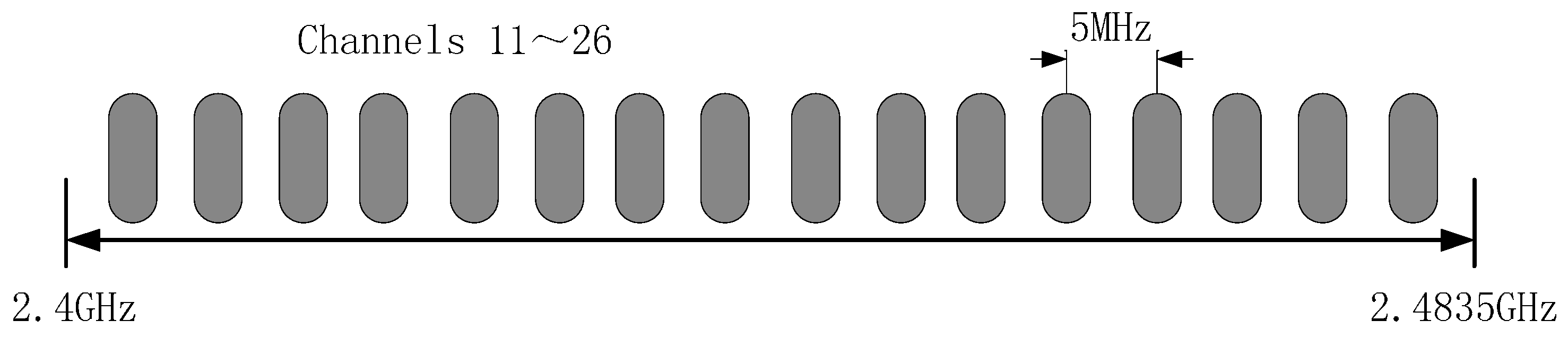 Sensors 16 01743 g007