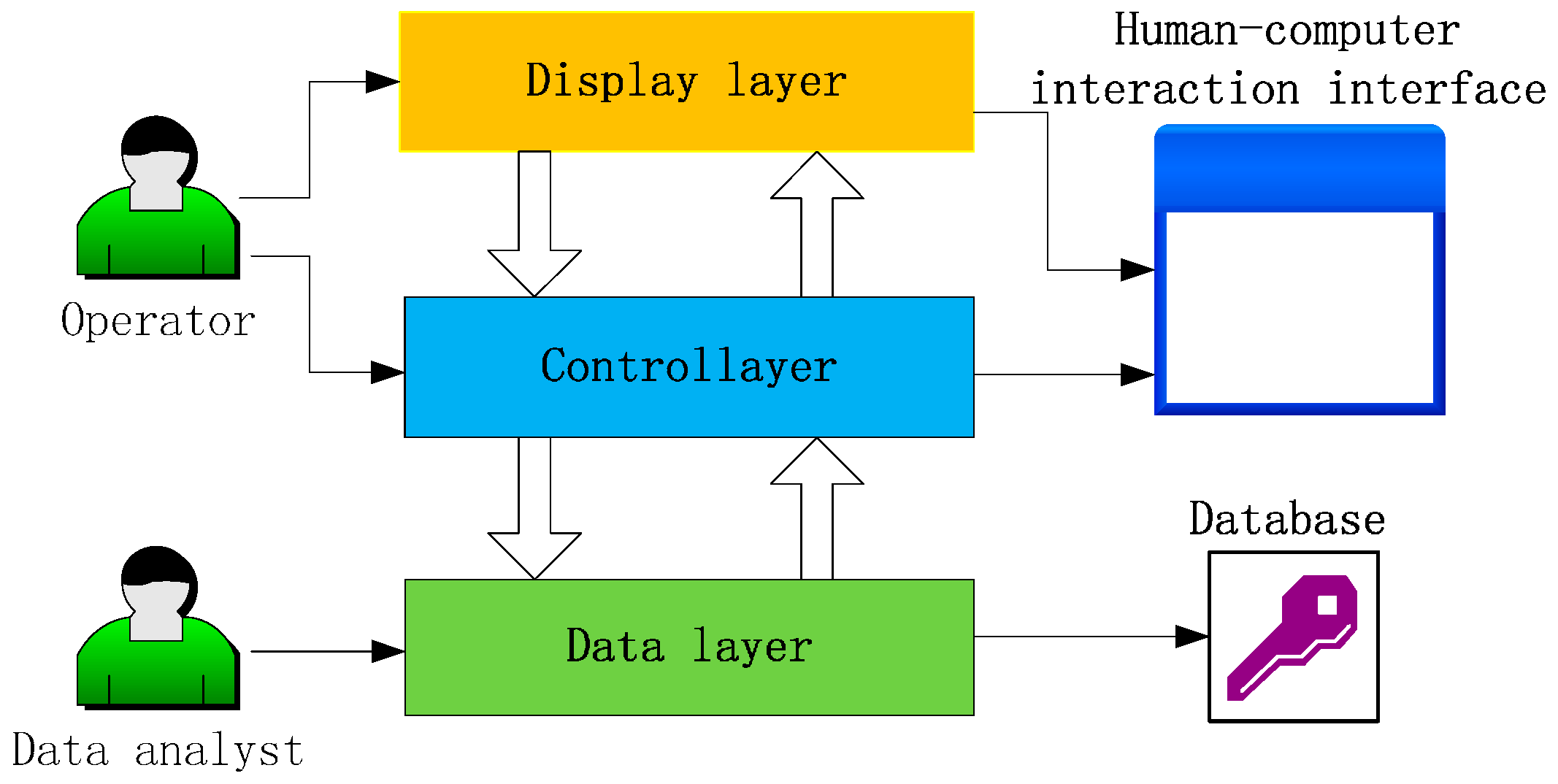 Sensors 16 01743 g008