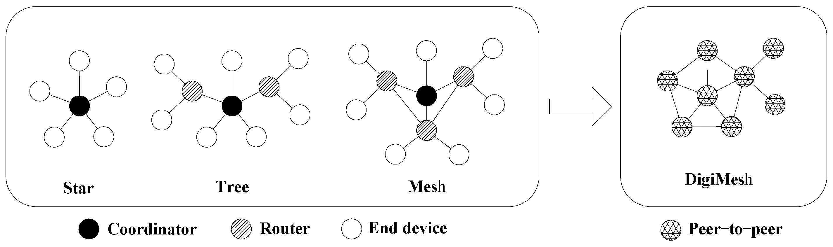 Sensors 16 01743 g010