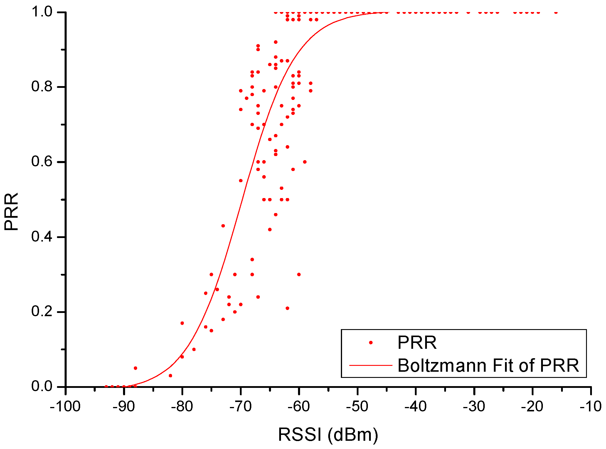 Sensors 16 01743 g015