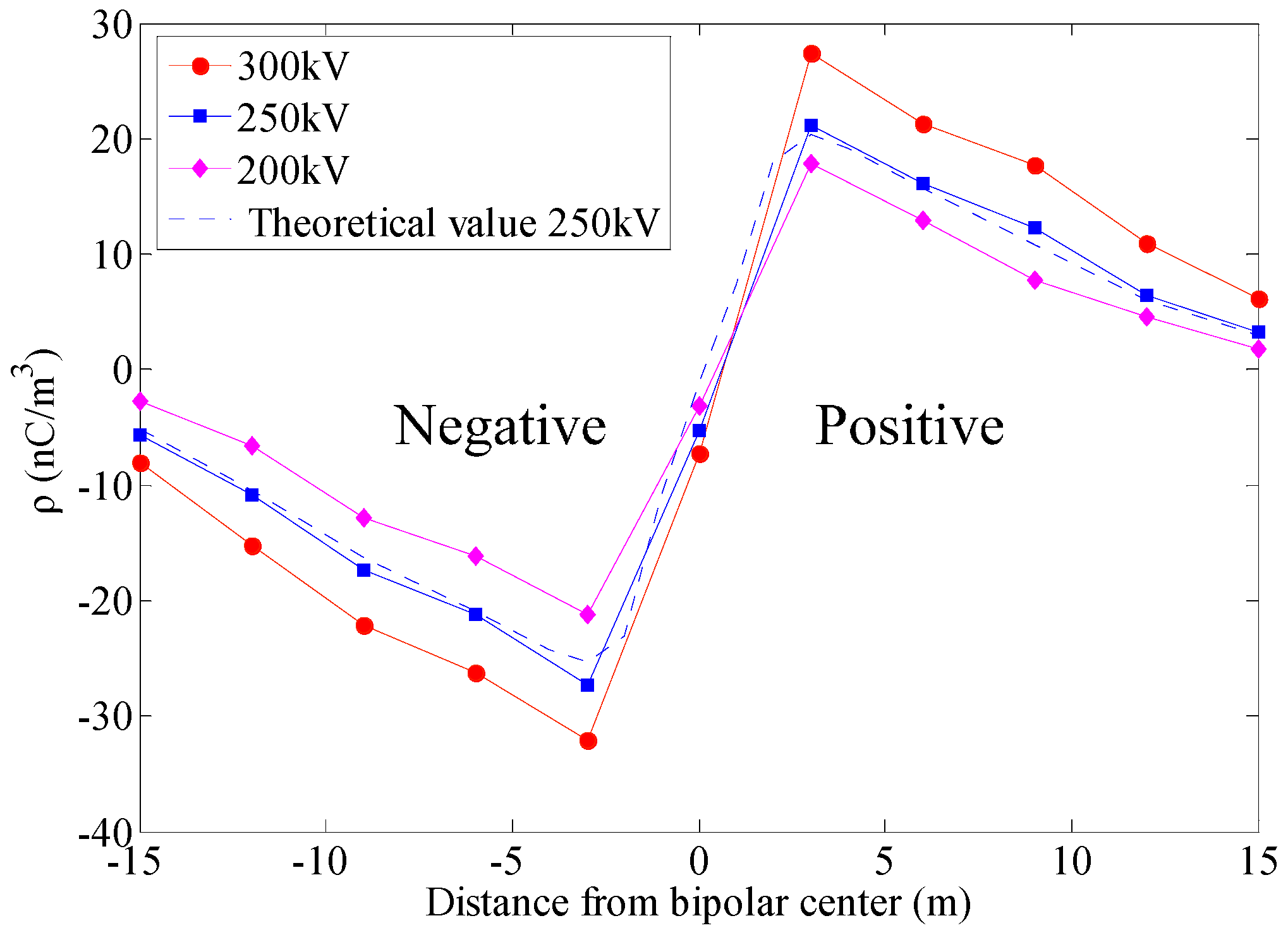 Sensors 16 01743 g018