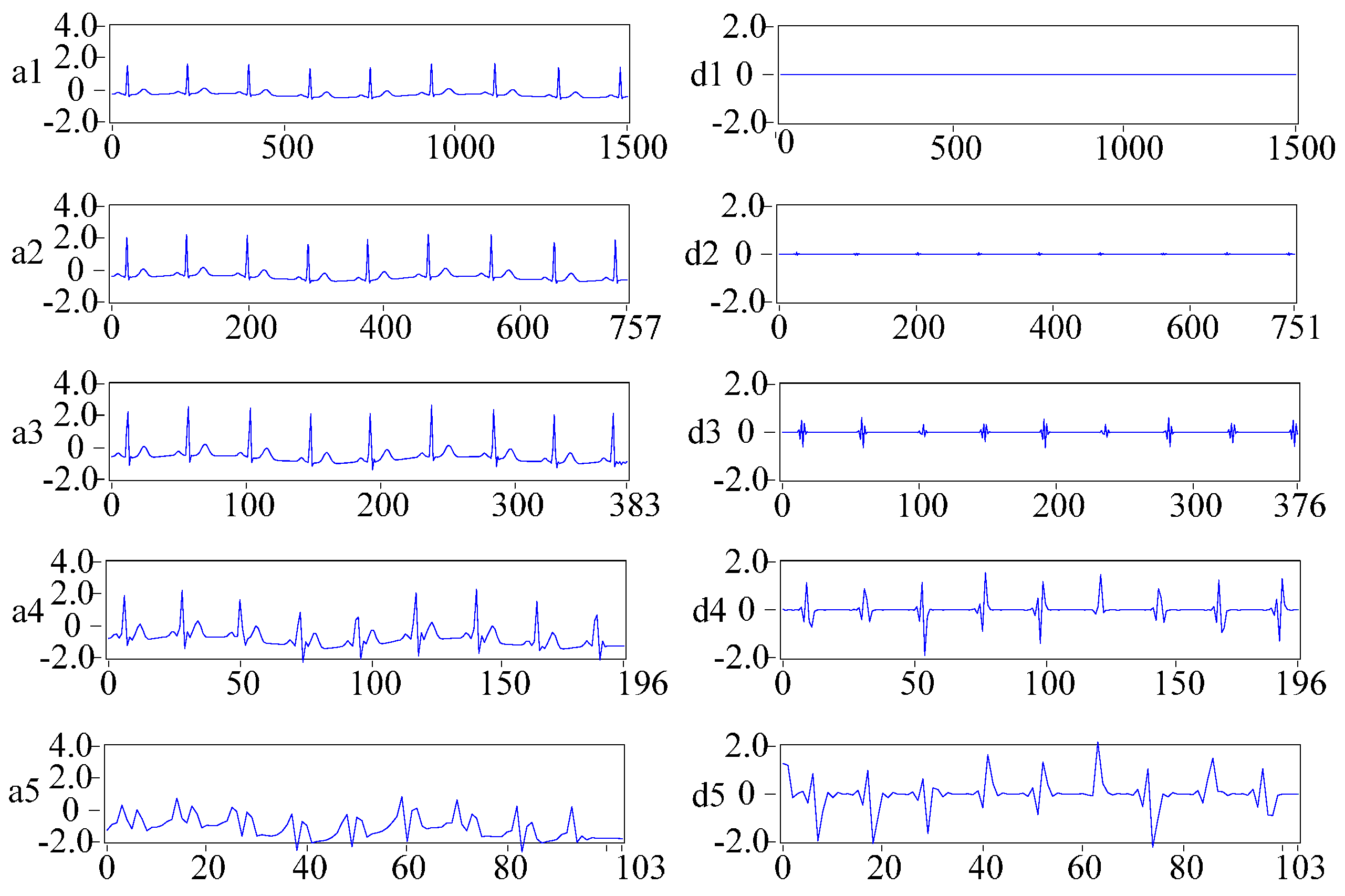 Sensors 16 01744 g002