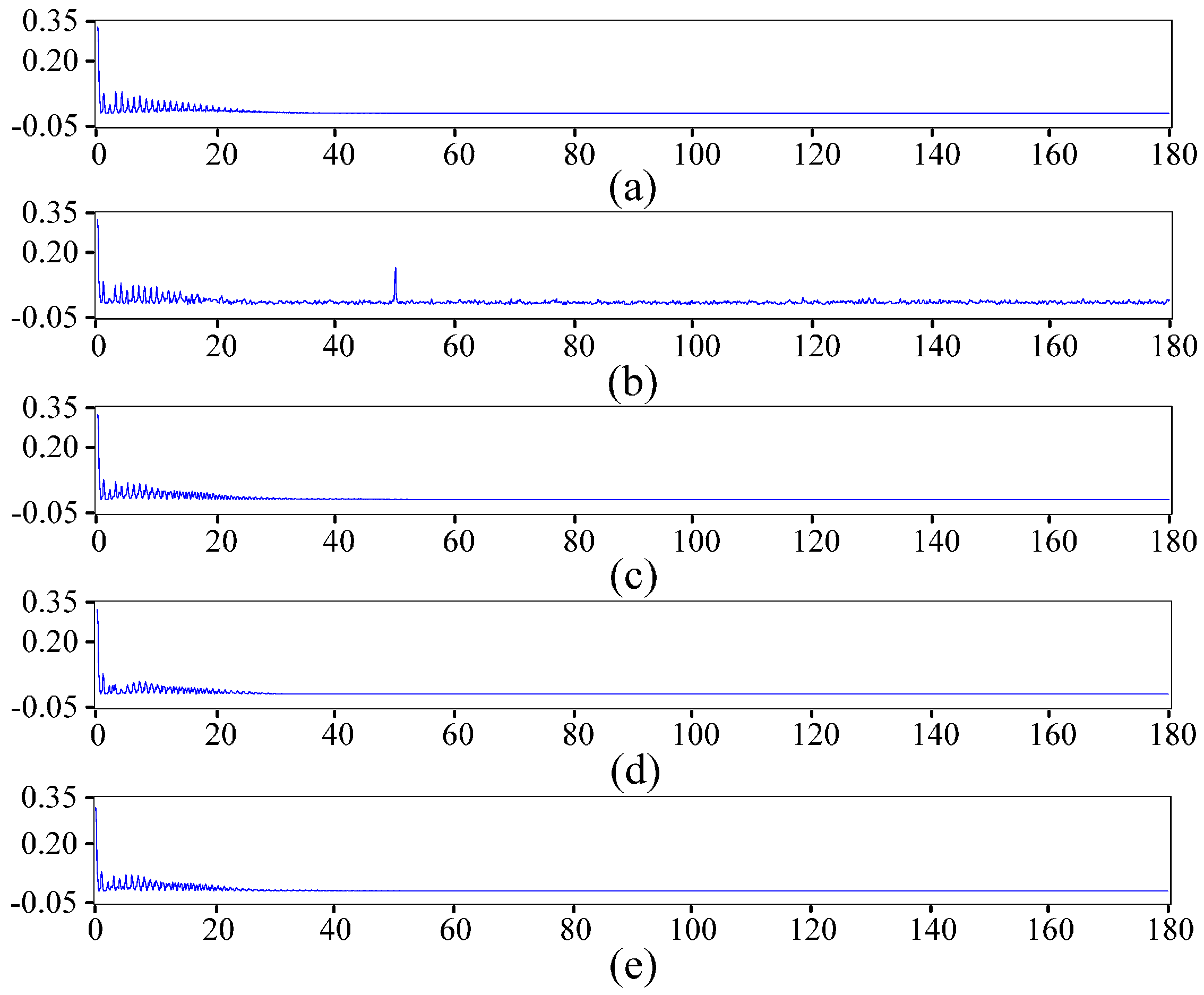 Sensors 16 01744 g004
