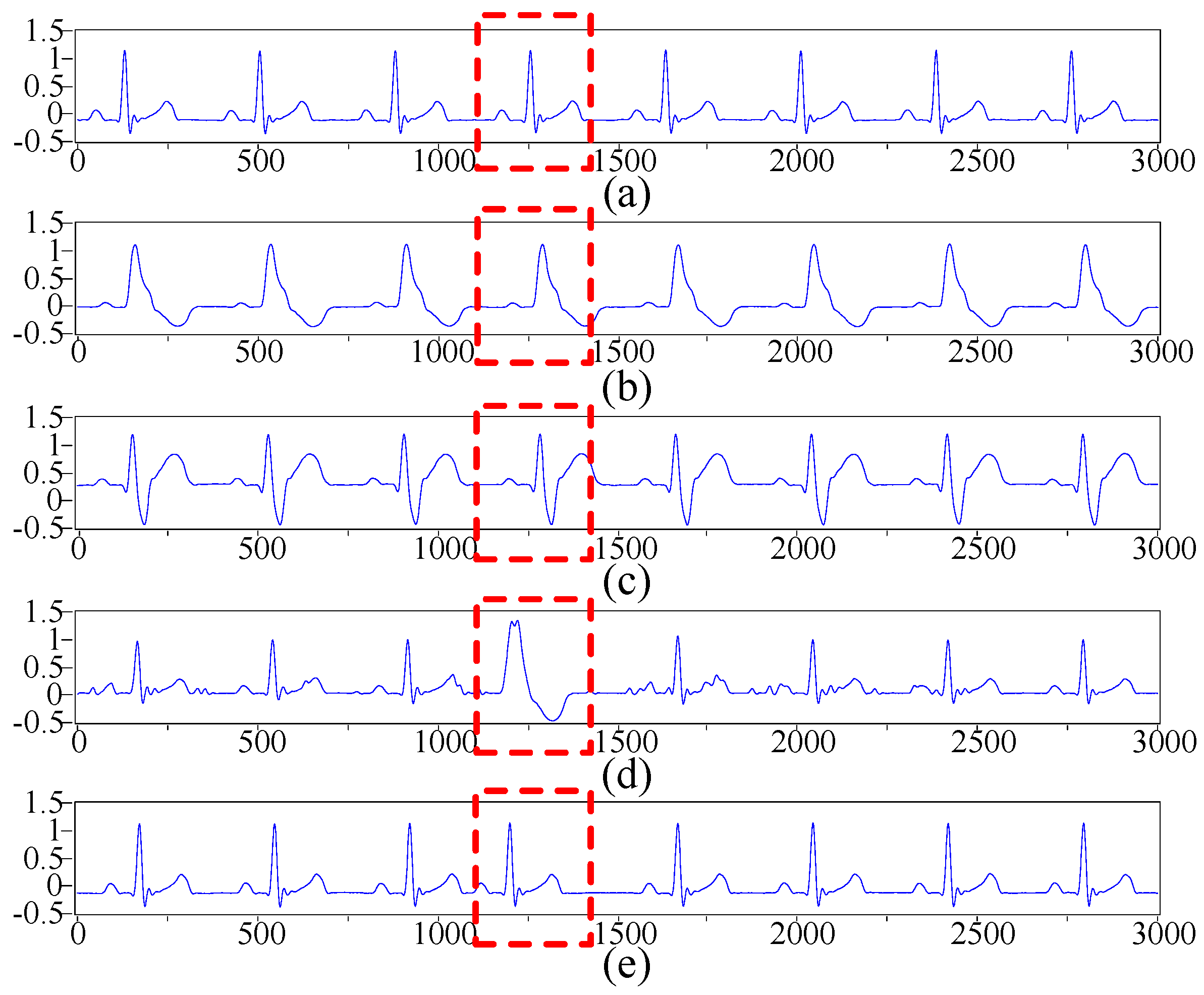 Sensors 16 01744 g009