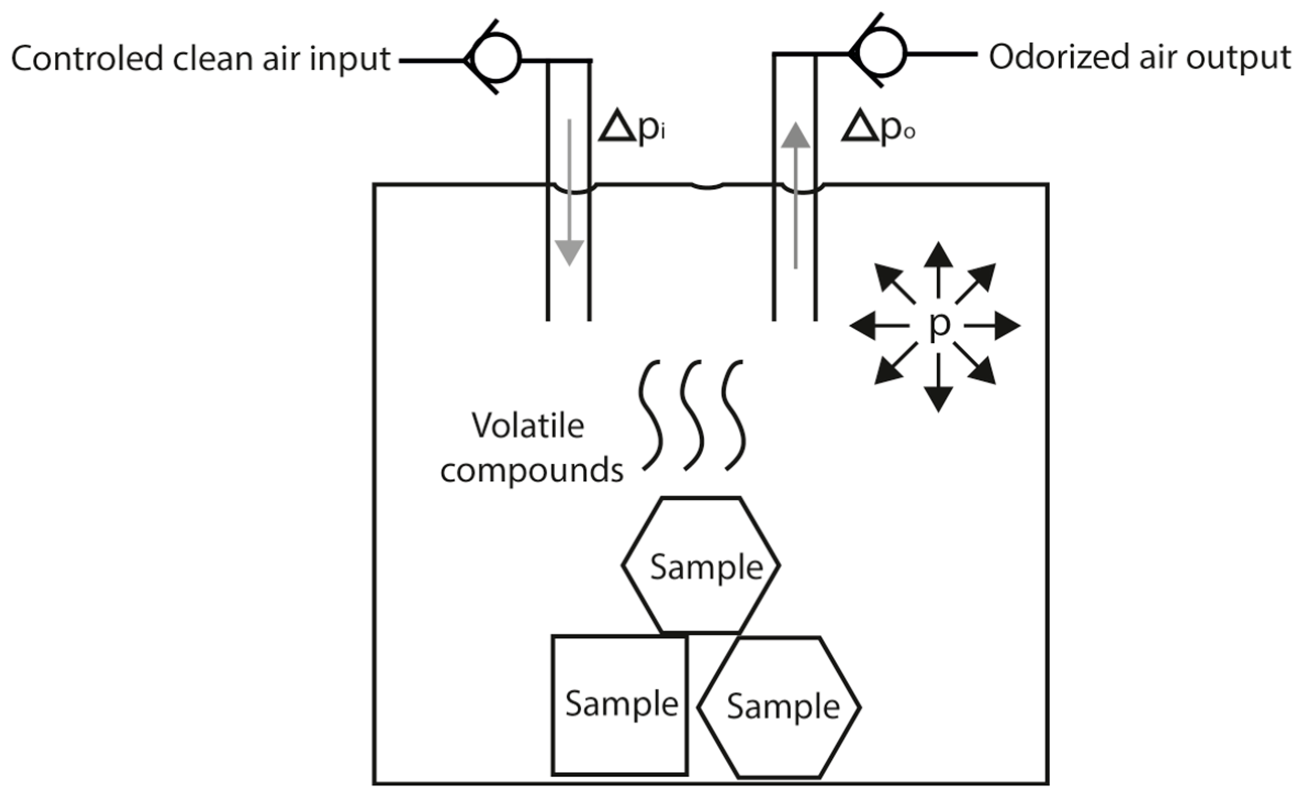 Sensors 16 01745 g001