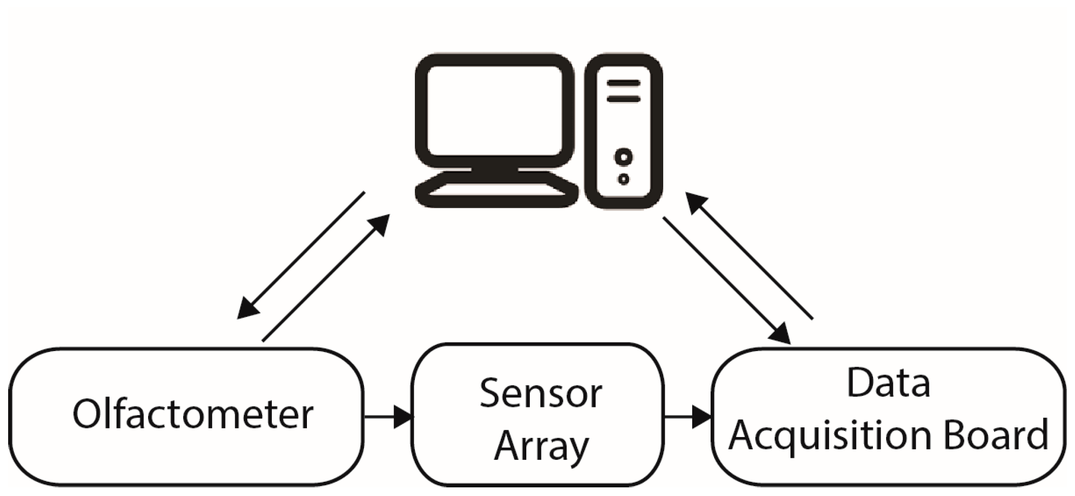 Sensors 16 01745 g002