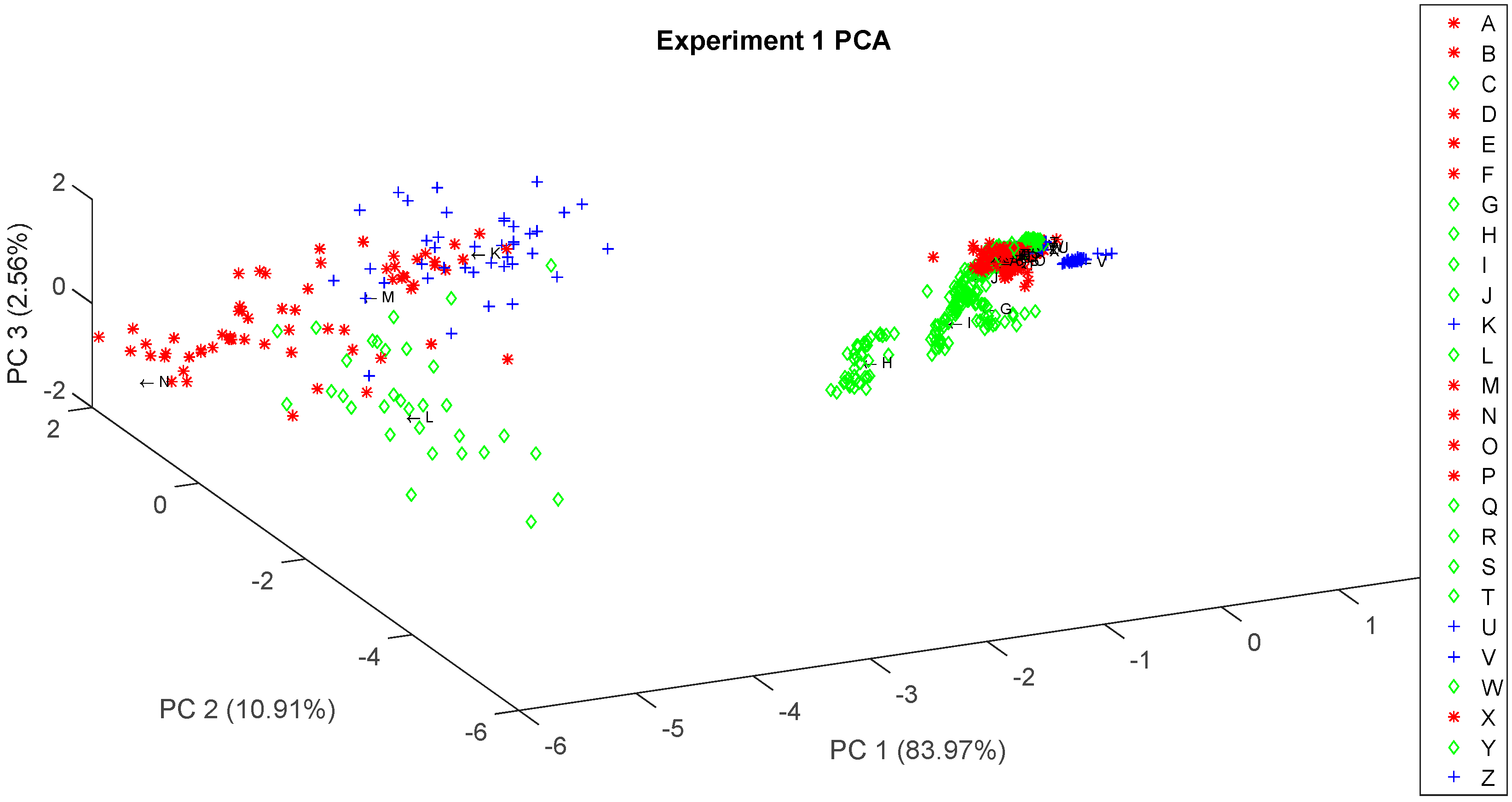 Sensors 16 01745 g003