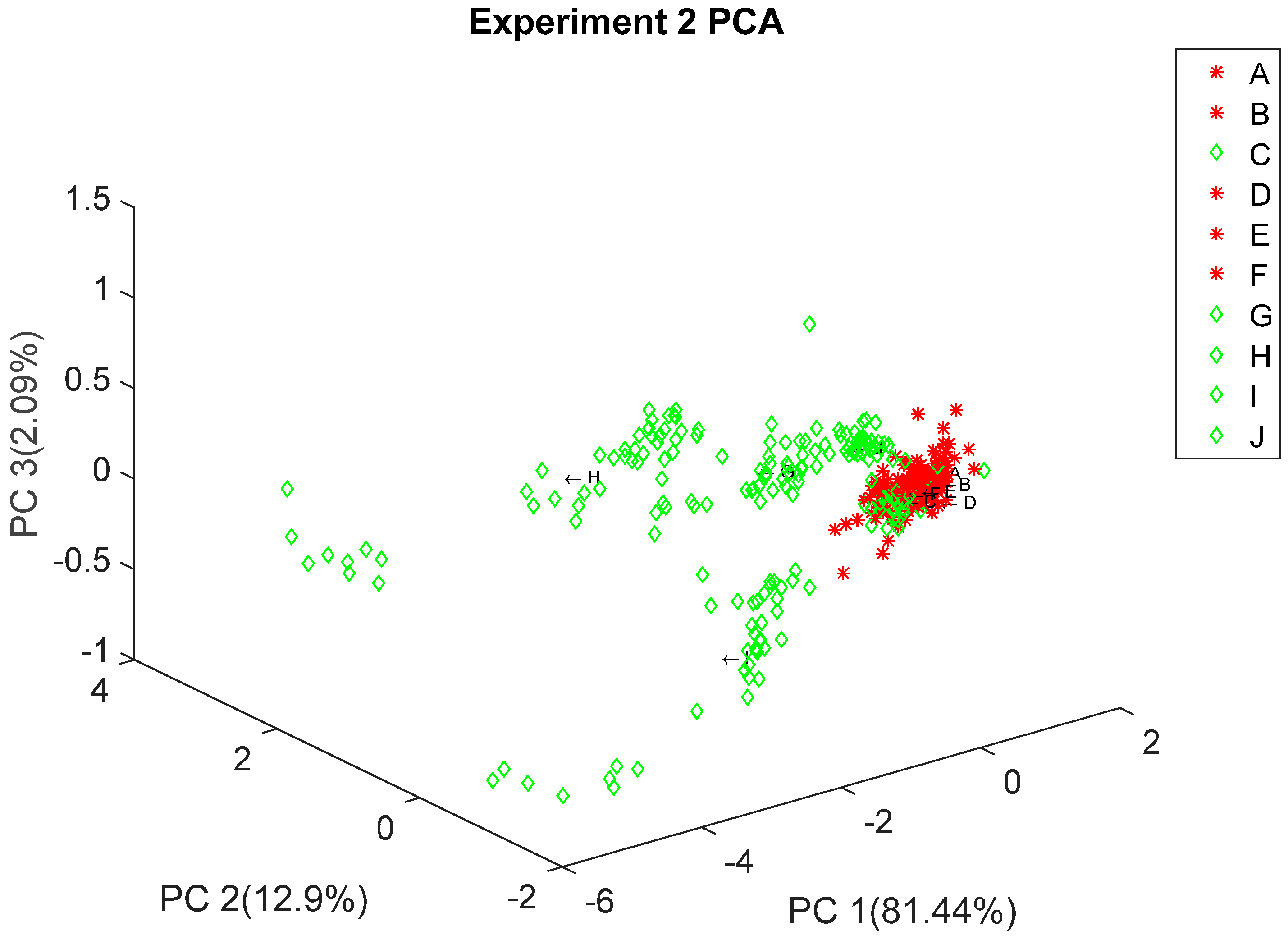 Sensors 16 01745 g004