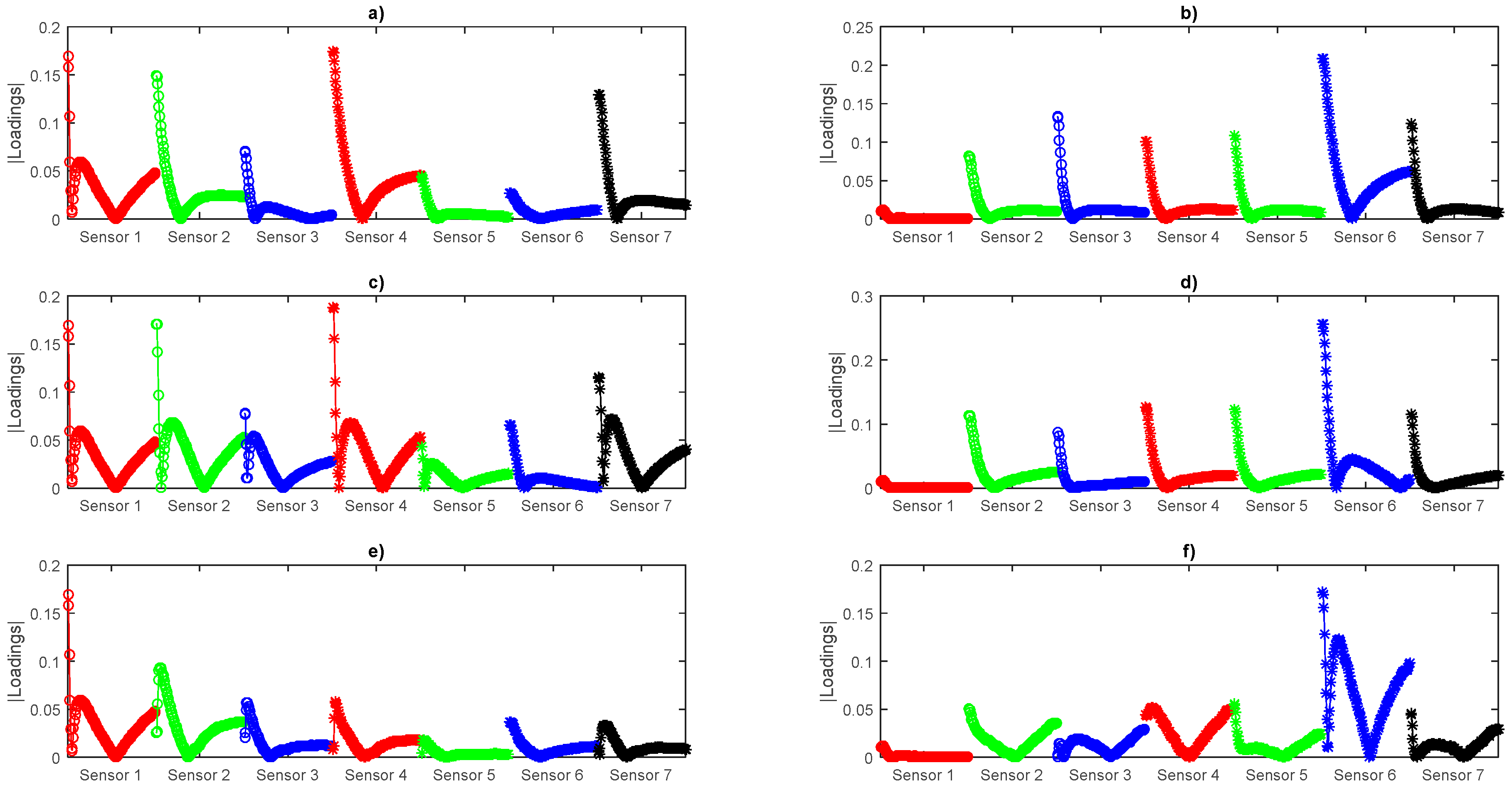 Sensors 16 01745 g005
