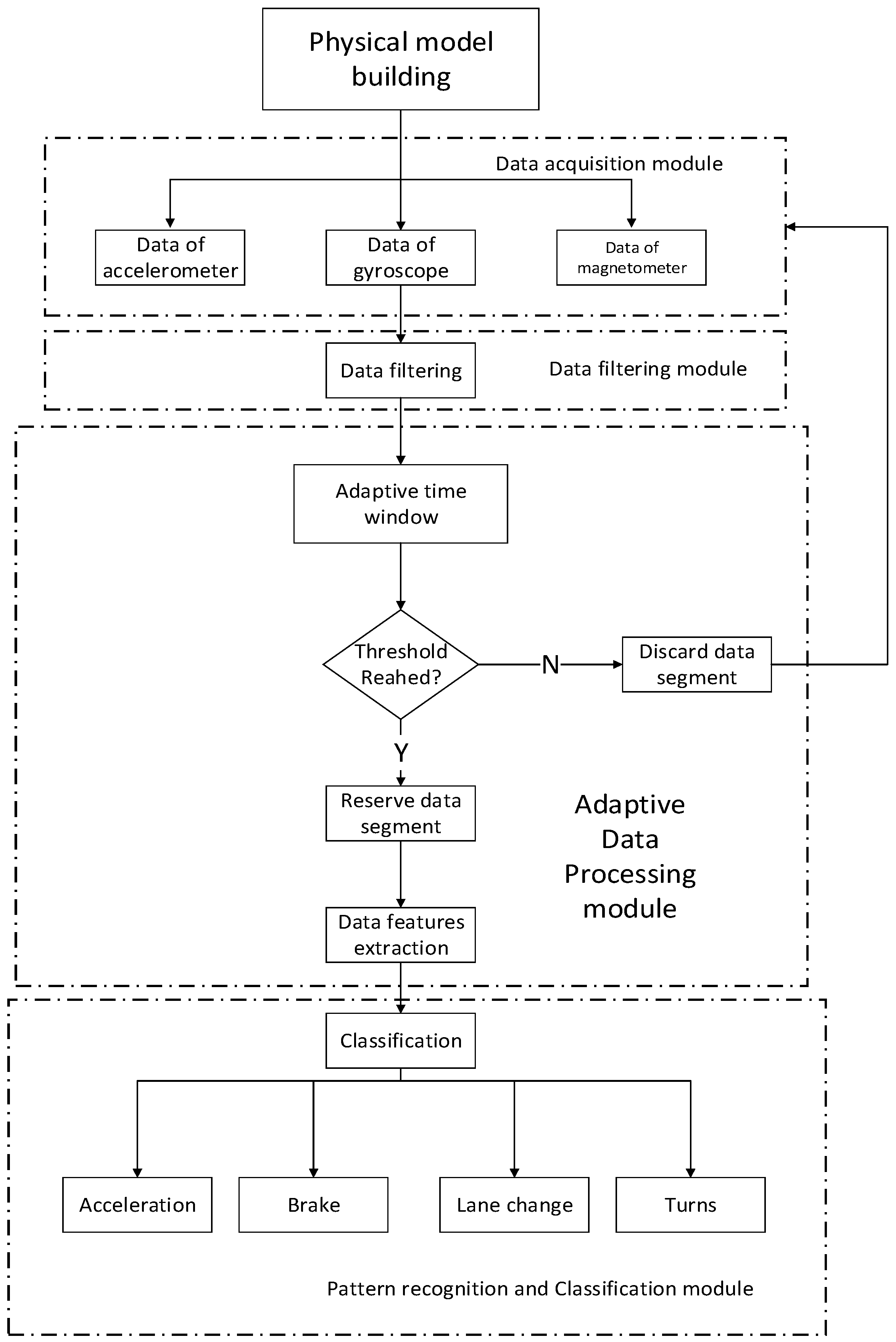 Sensors 16 01746 g003