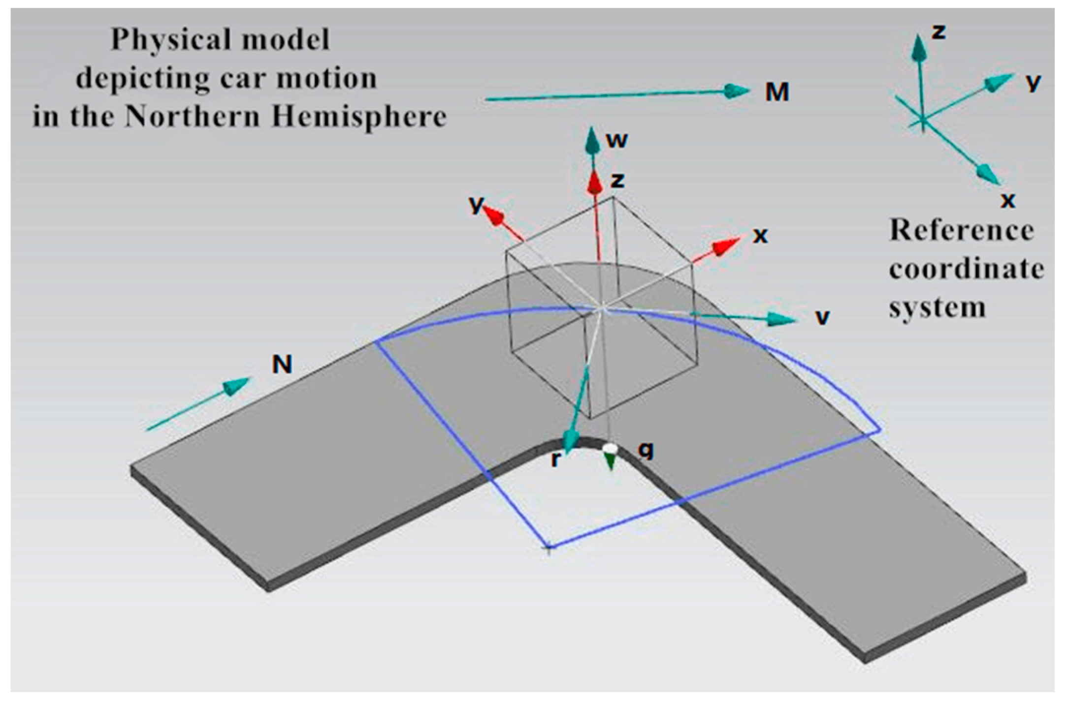 Sensors 16 01746 g004