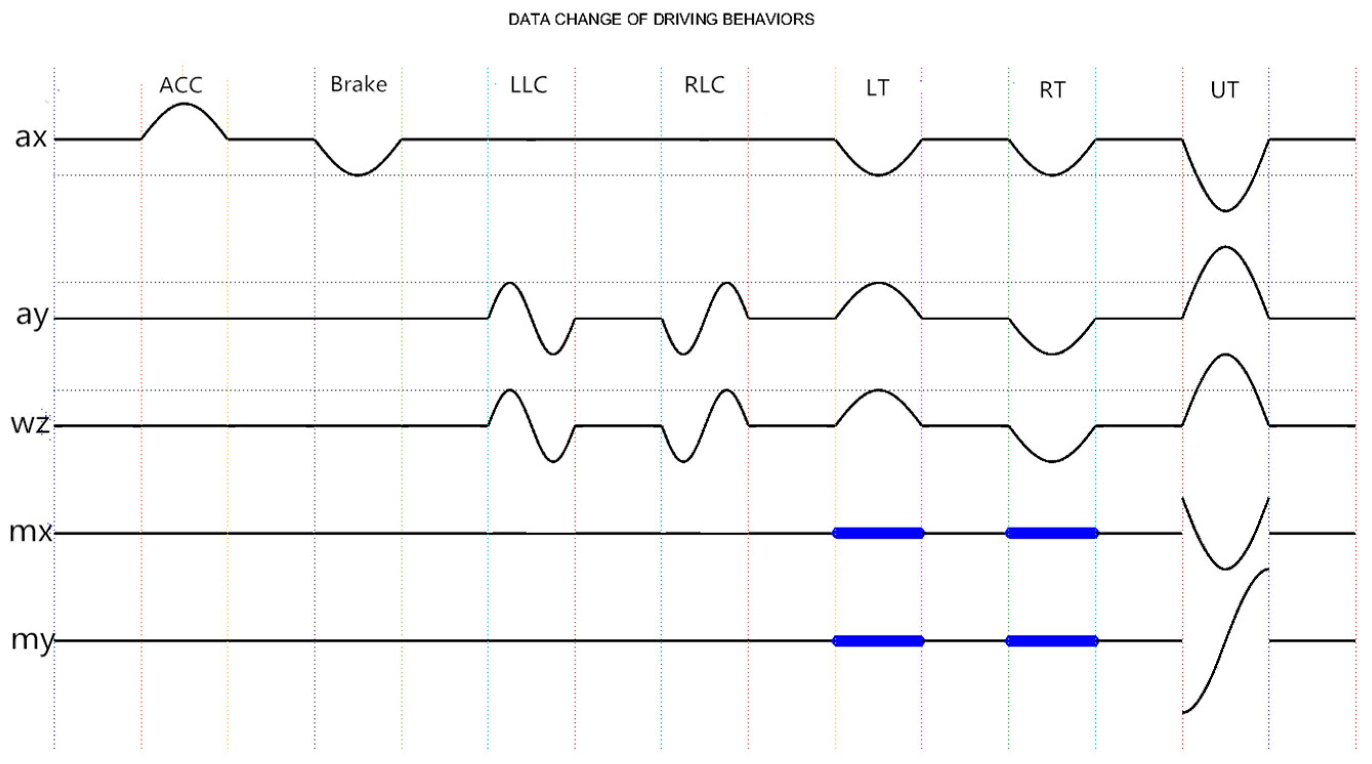 Sensors 16 01746 g005