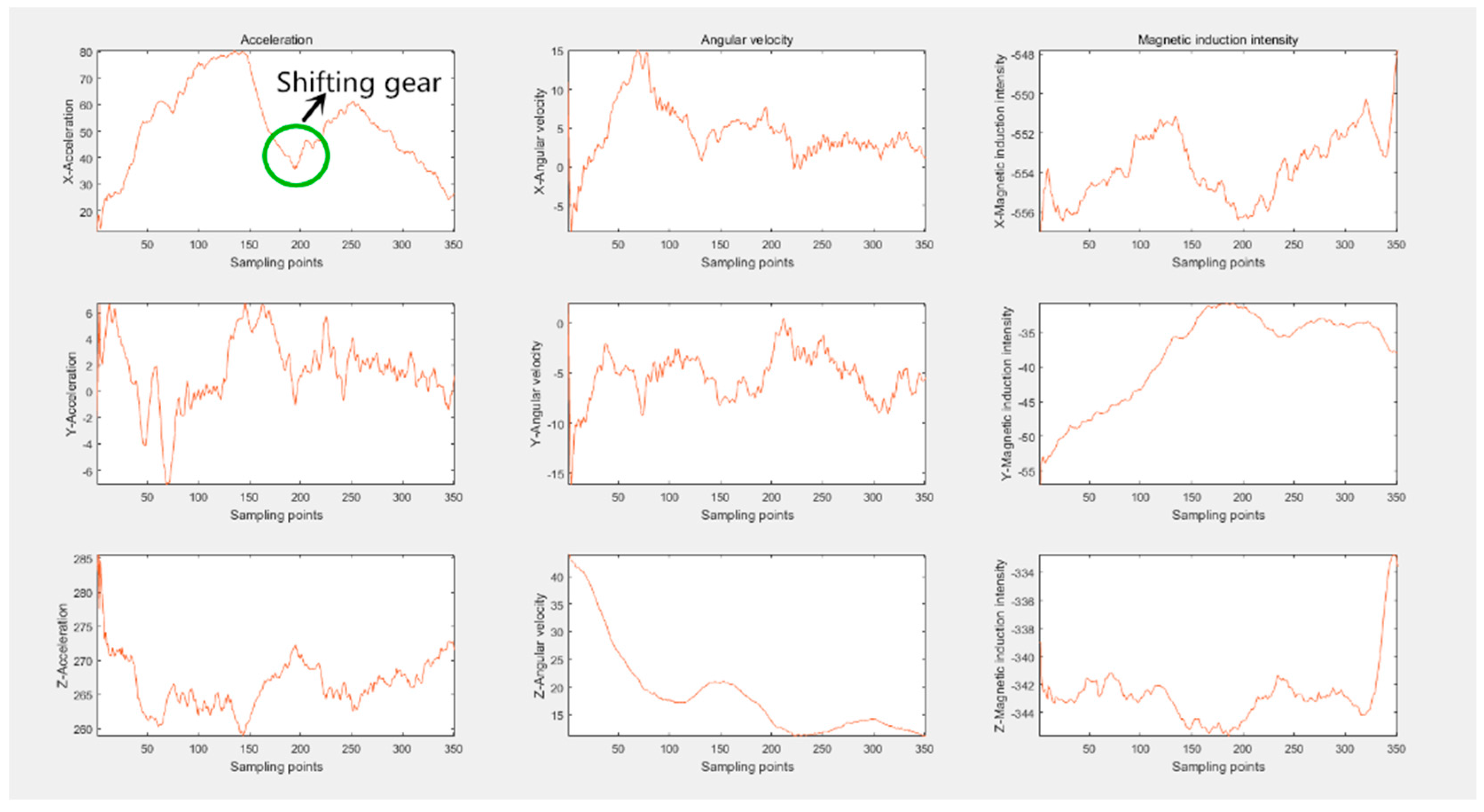Sensors 16 01746 g006