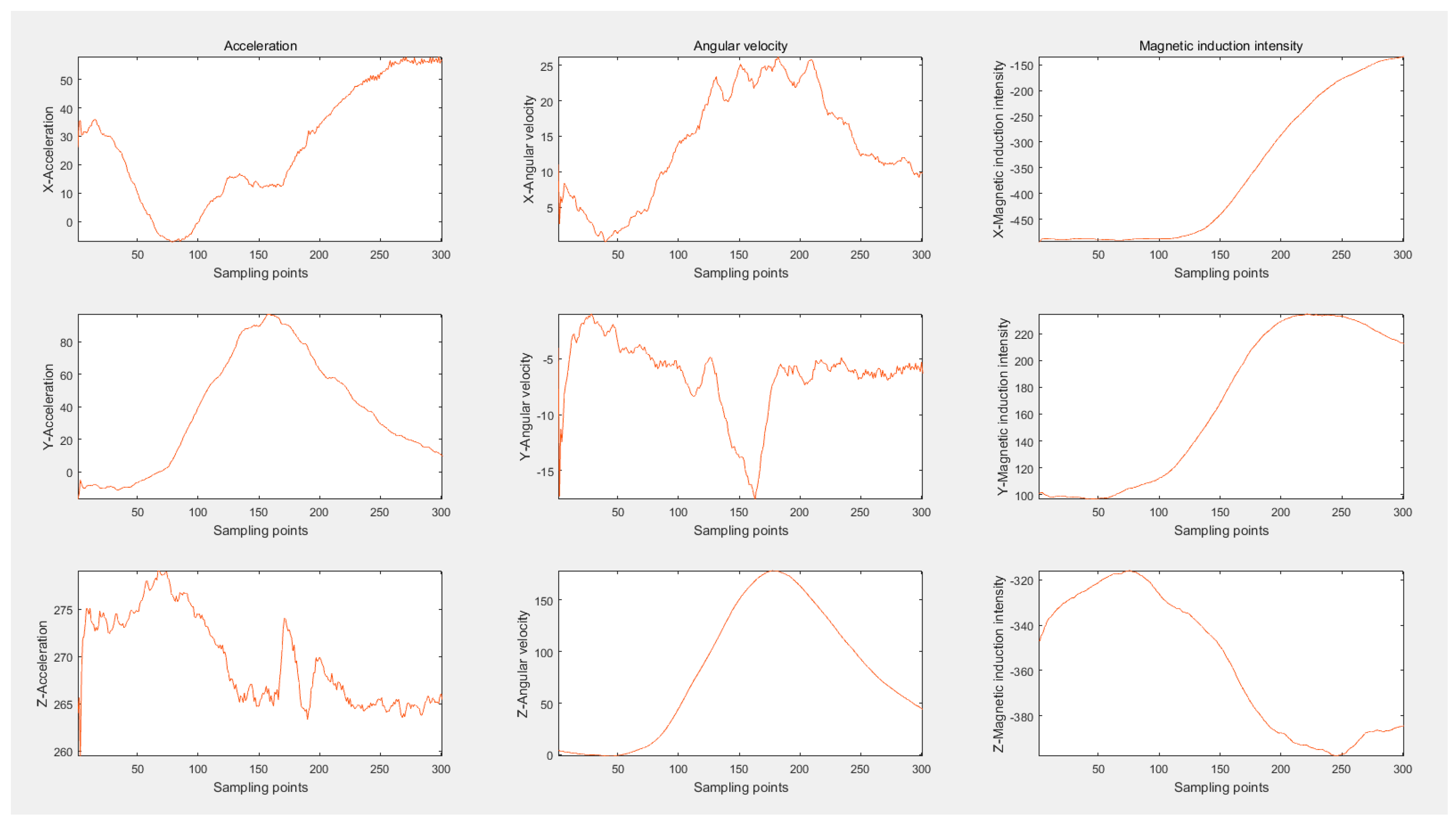 Sensors 16 01746 g007