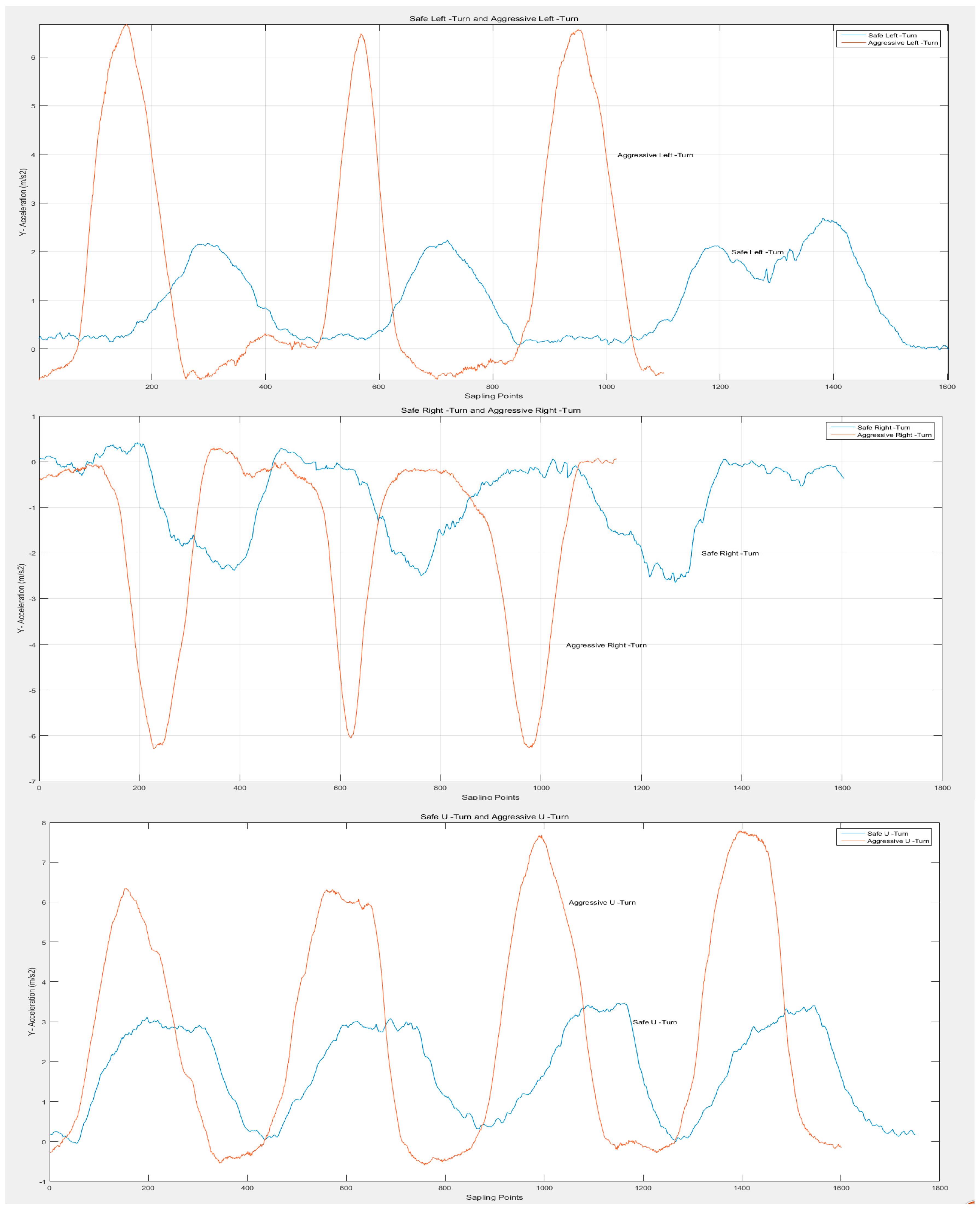 Sensors 16 01746 g008
