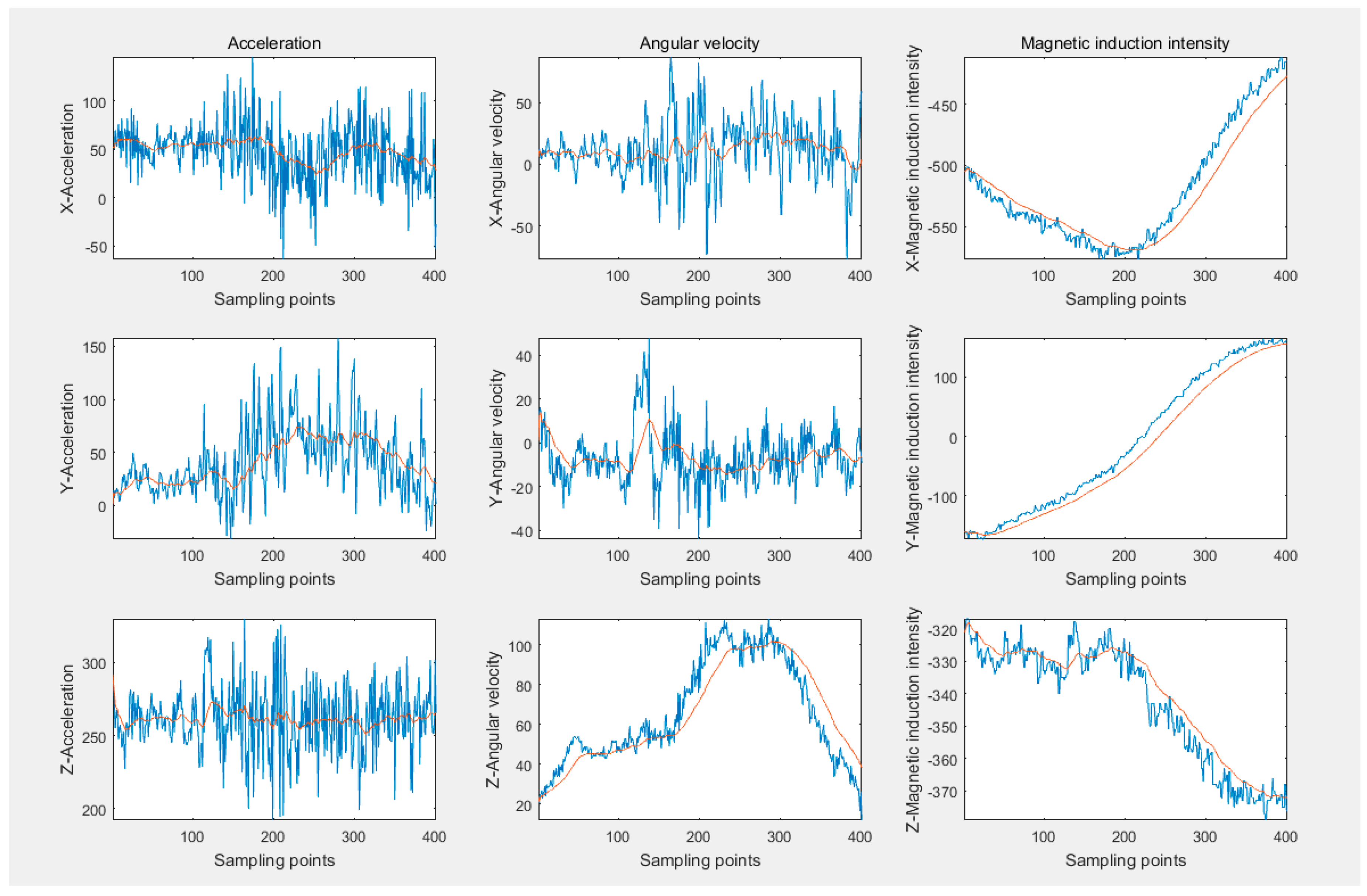 Sensors 16 01746 g010
