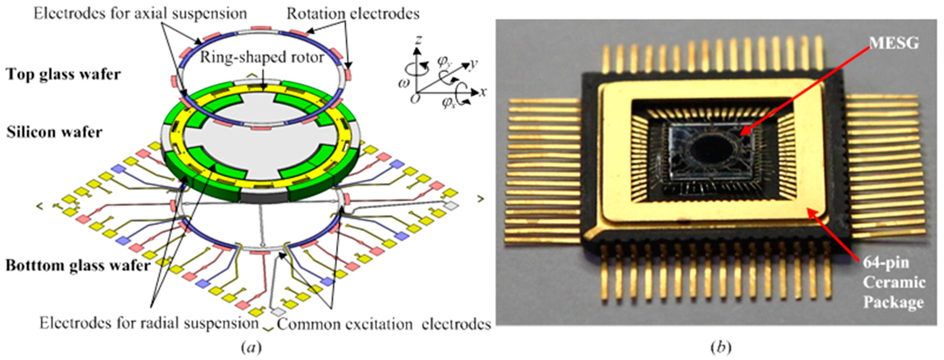 Sensors 16 01747 g001