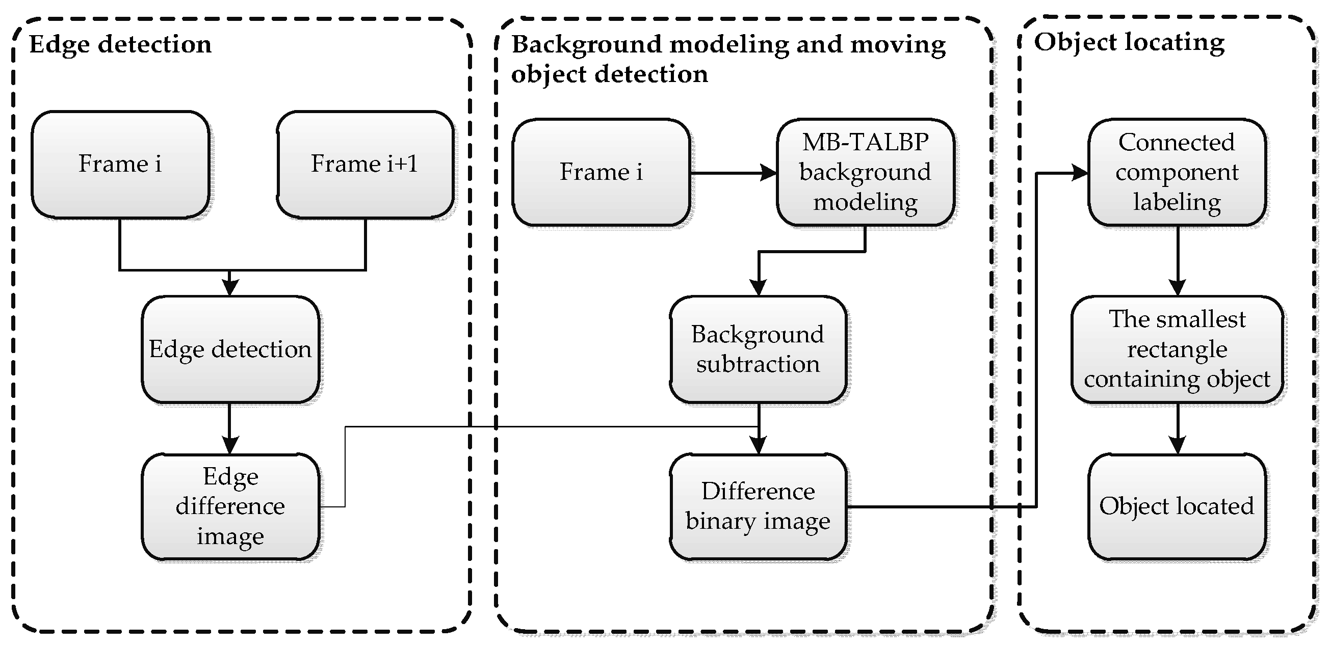 Sensors 16 01758 g001