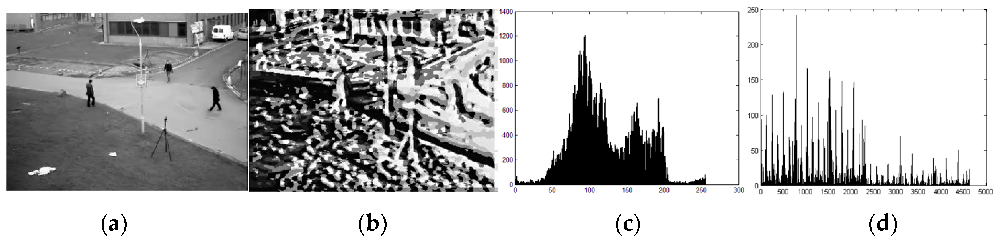 Sensors 16 01758 g003