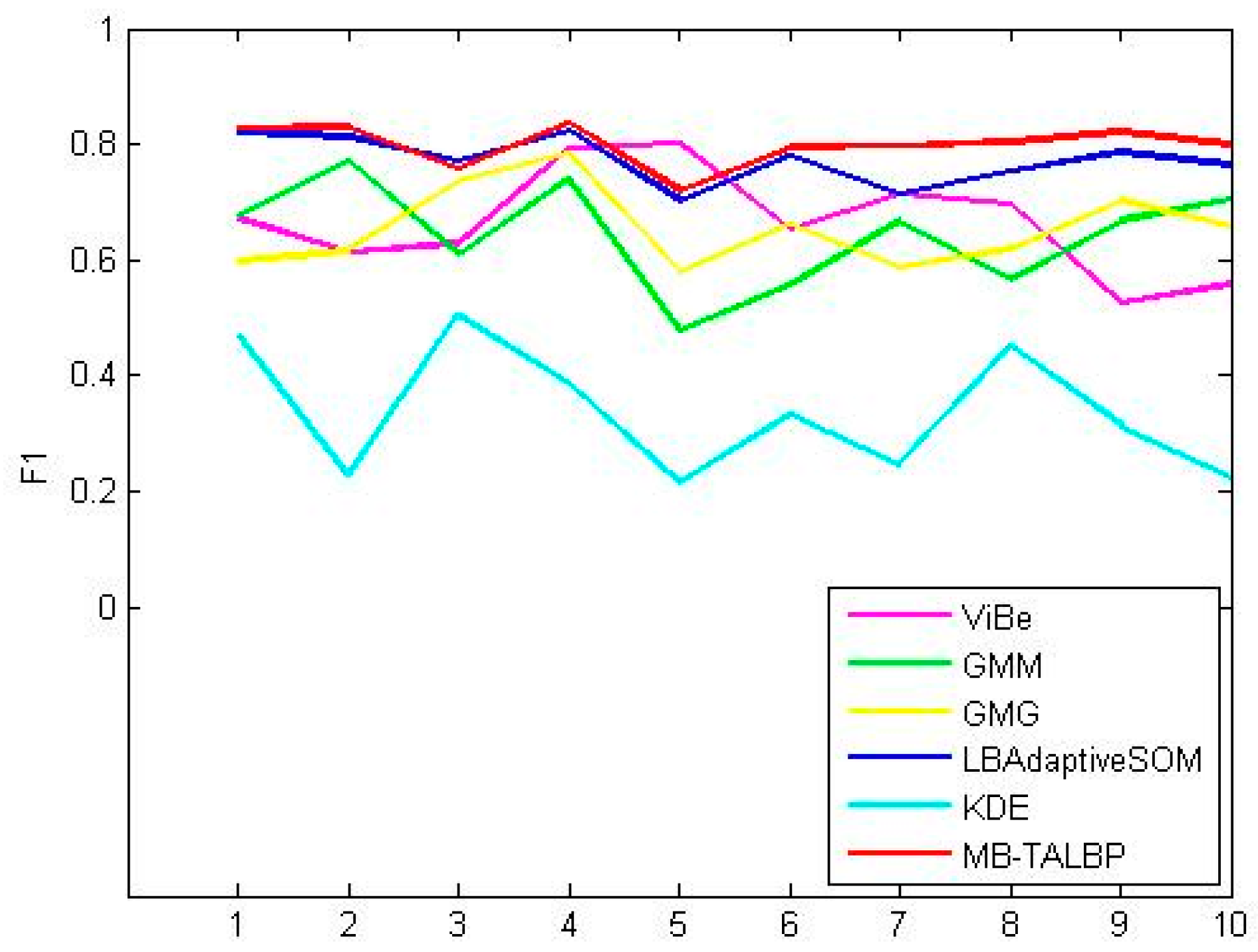 Sensors 16 01758 g010