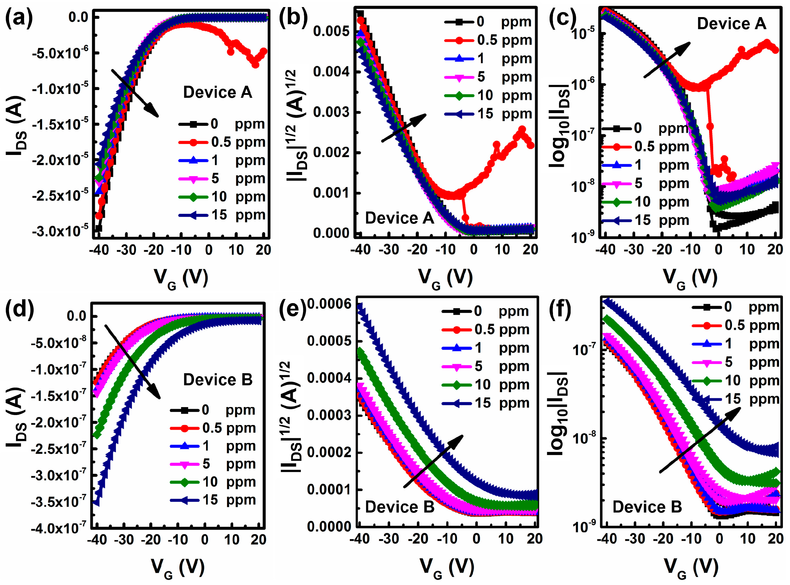 Sensors 16 01763 g003