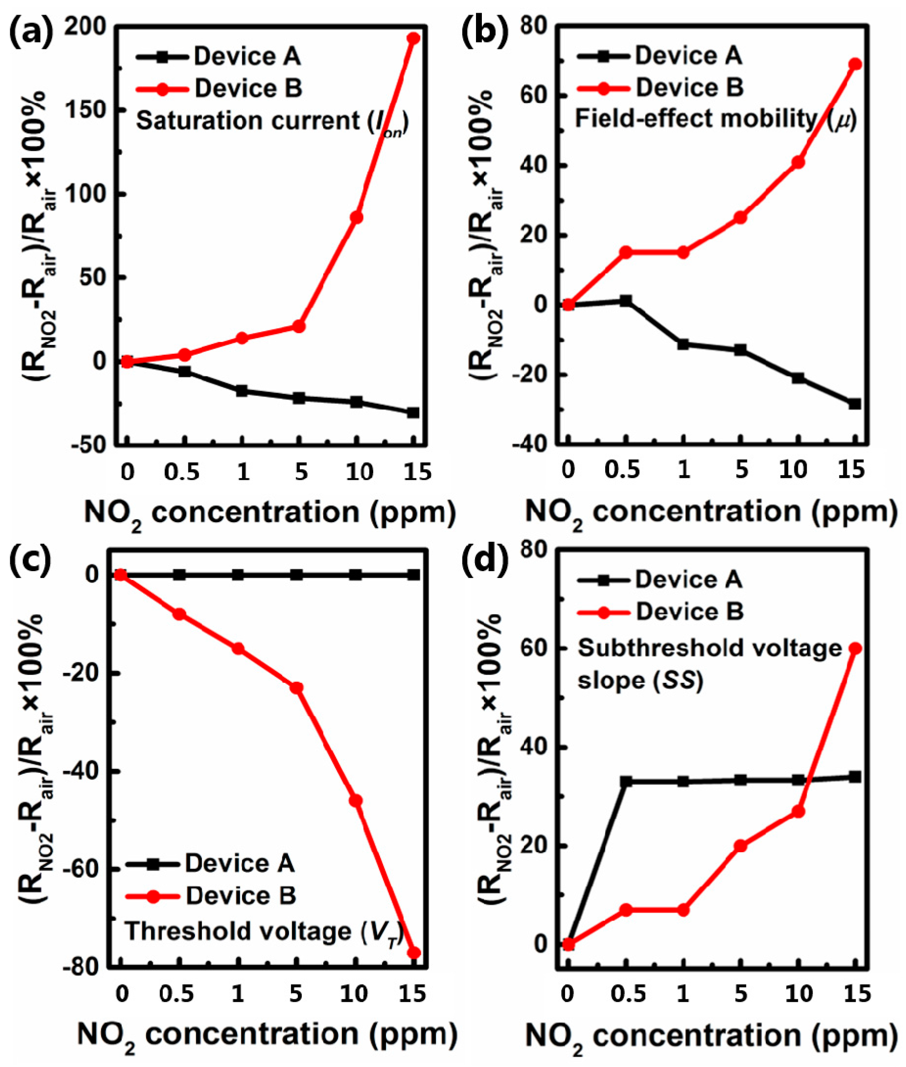 Sensors 16 01763 g004