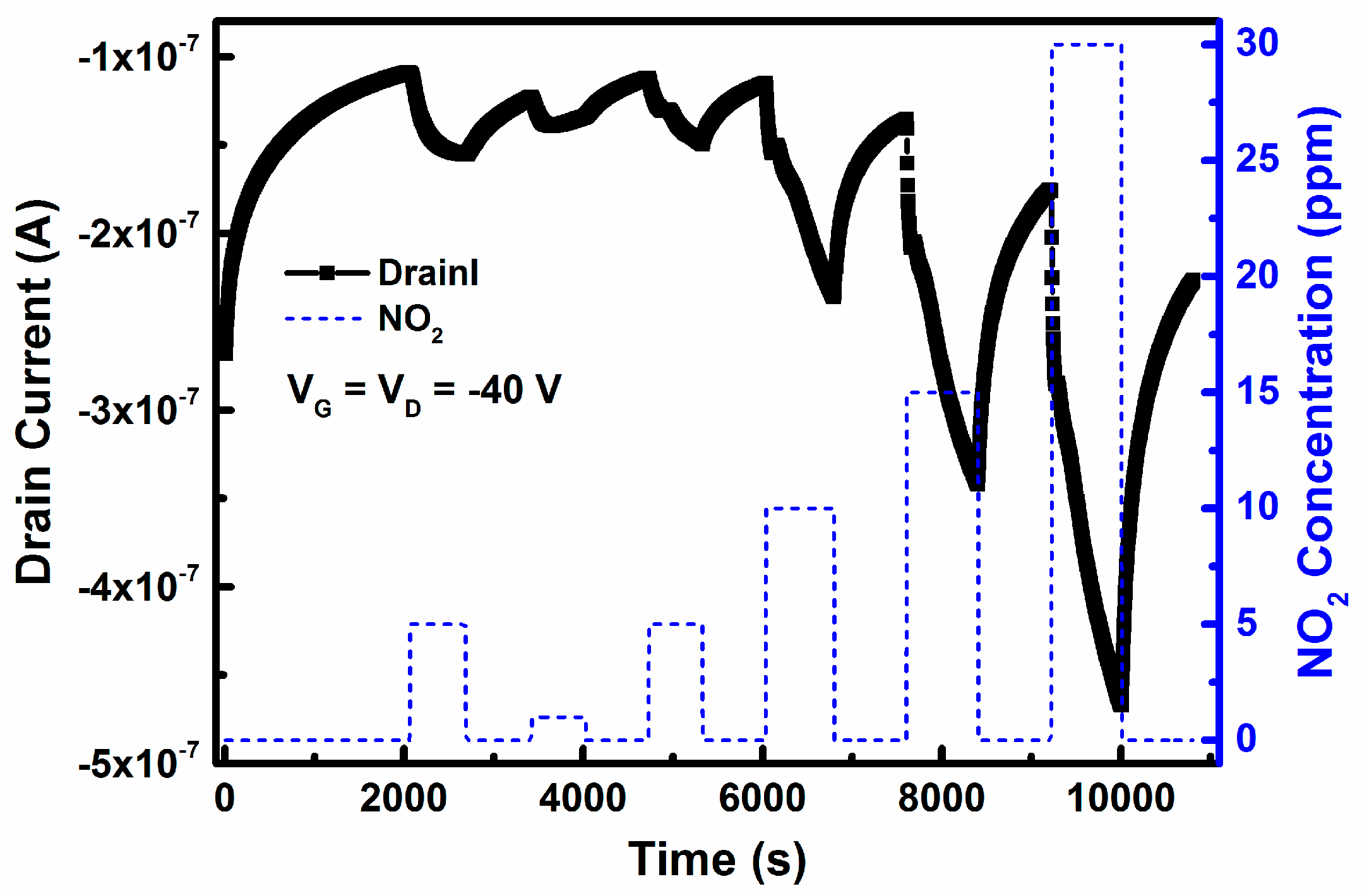 Sensors 16 01763 g007