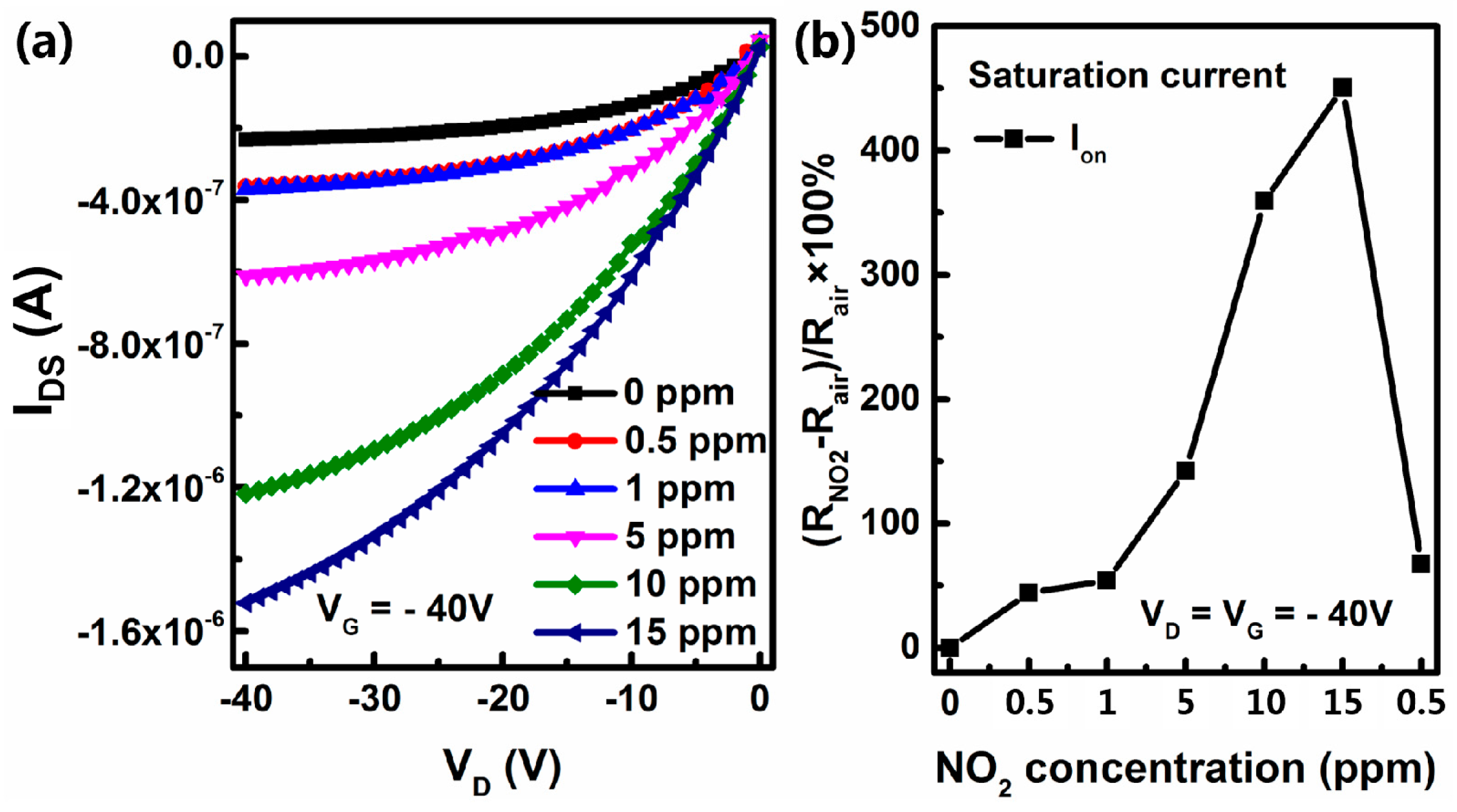 Sensors 16 01763 g008