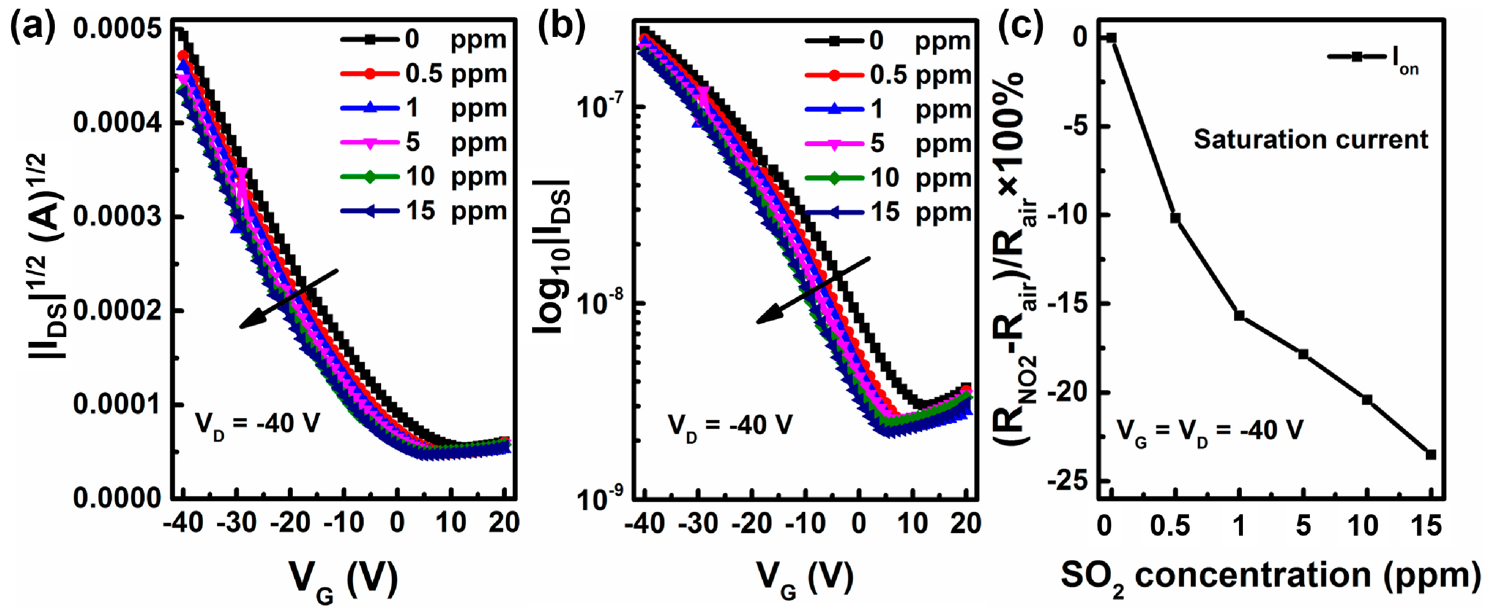 Sensors 16 01763 g009