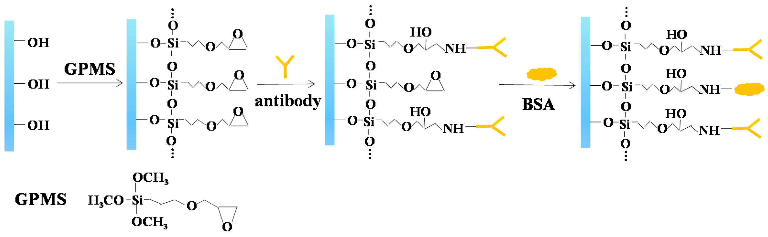 Sensors 16 01767 g001