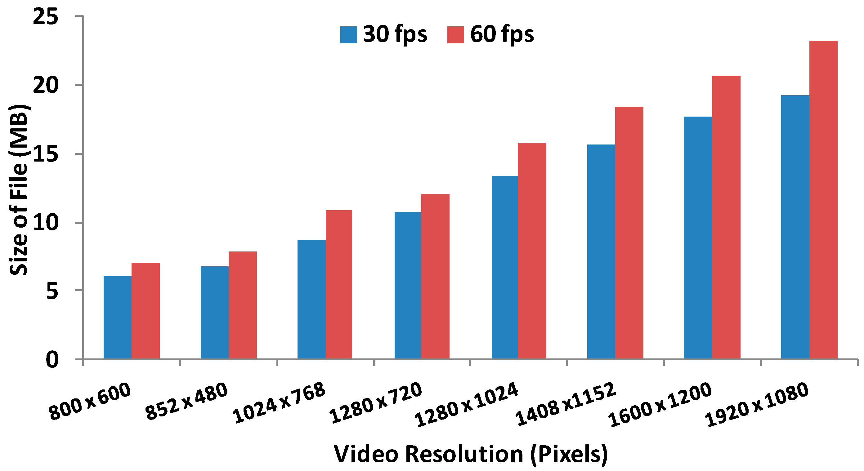 Sensors 16 01769 g002