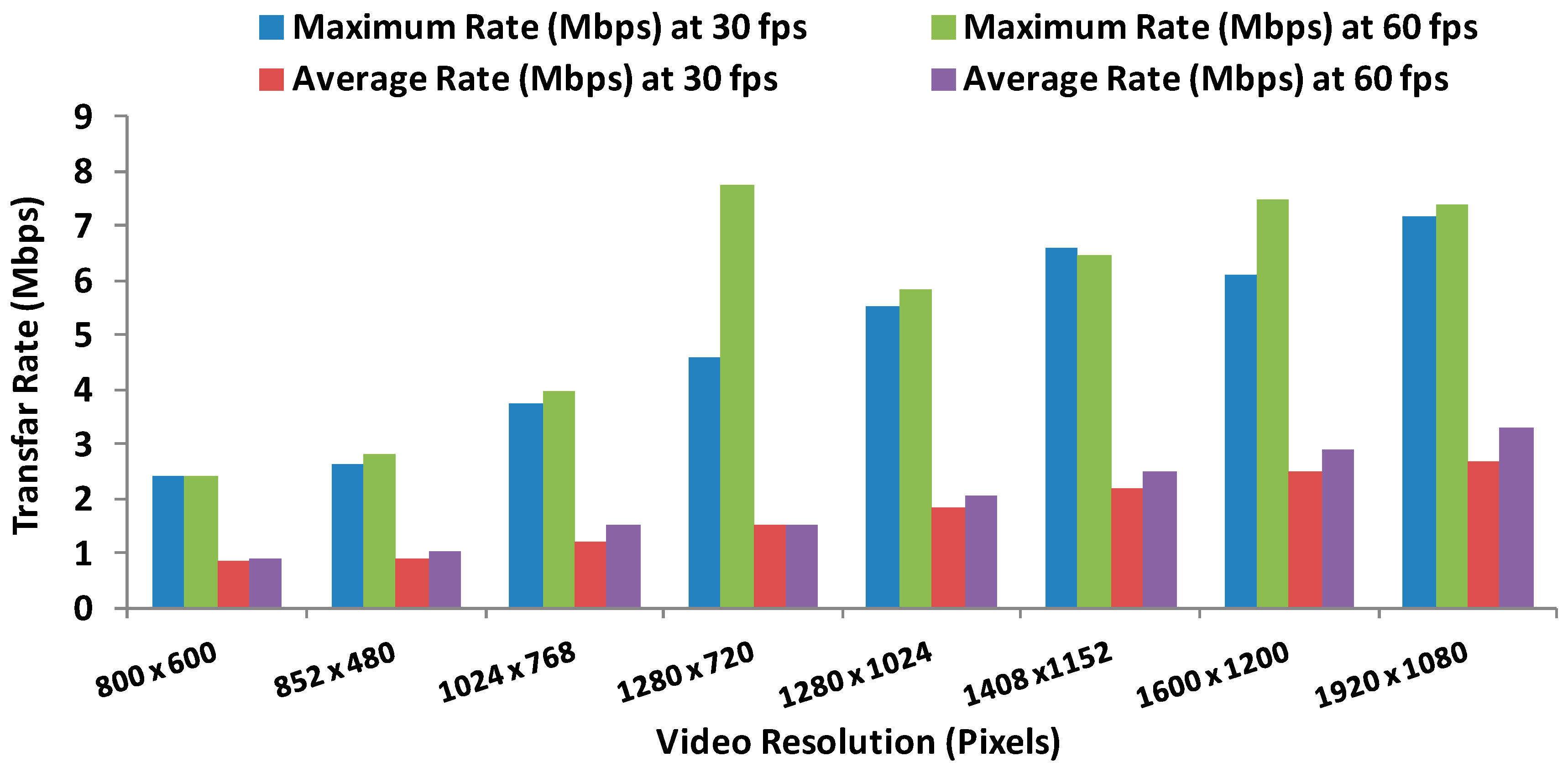 Sensors 16 01769 g005